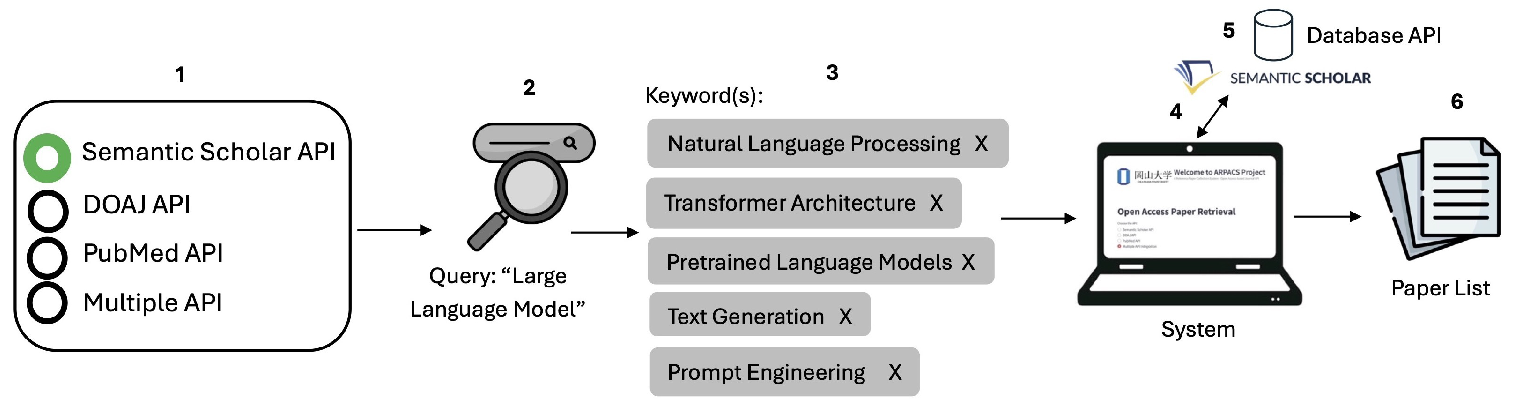 Futureinternet 17 00195 g004