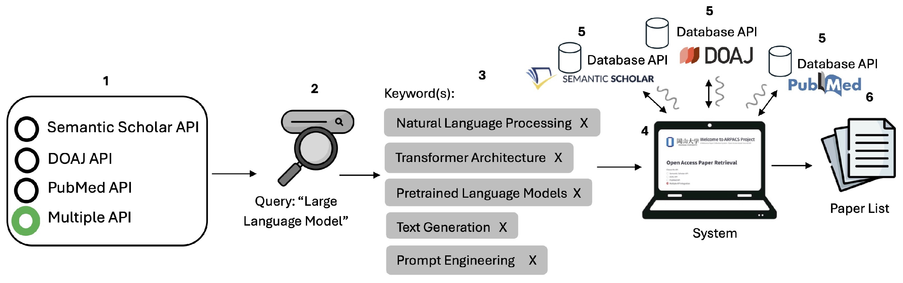 Futureinternet 17 00195 g005