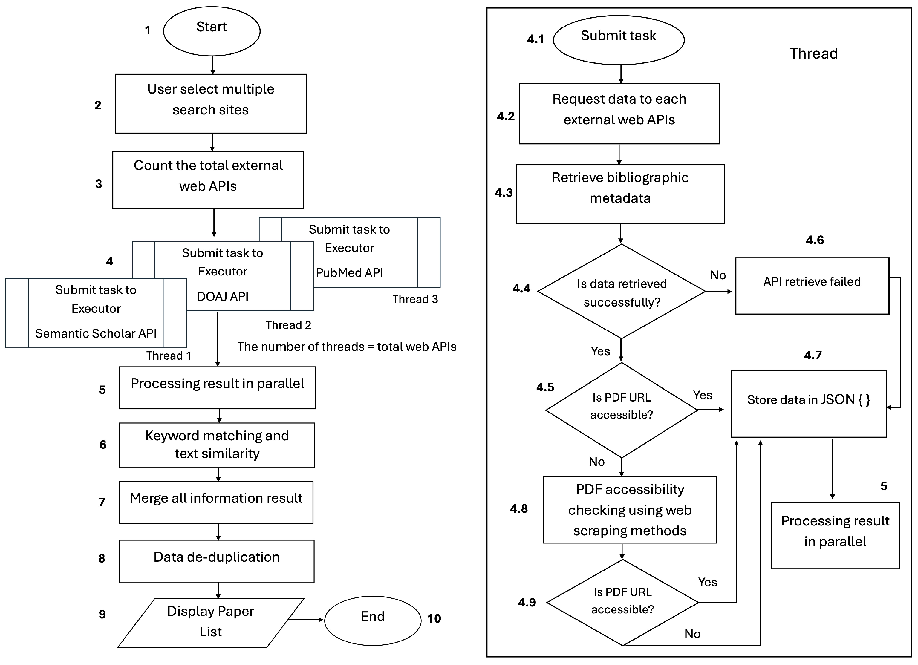 Futureinternet 17 00195 g006