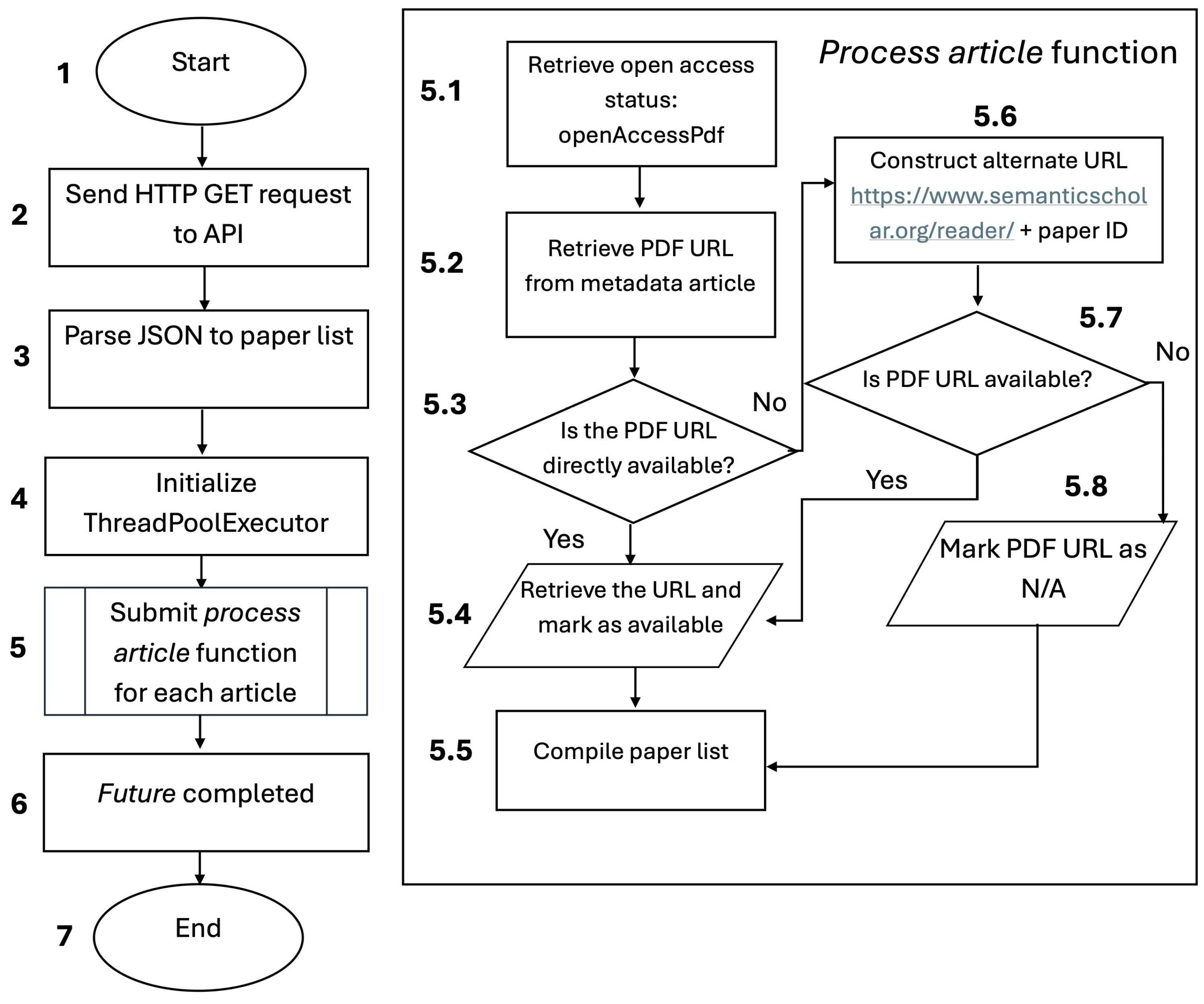 Futureinternet 17 00195 g007