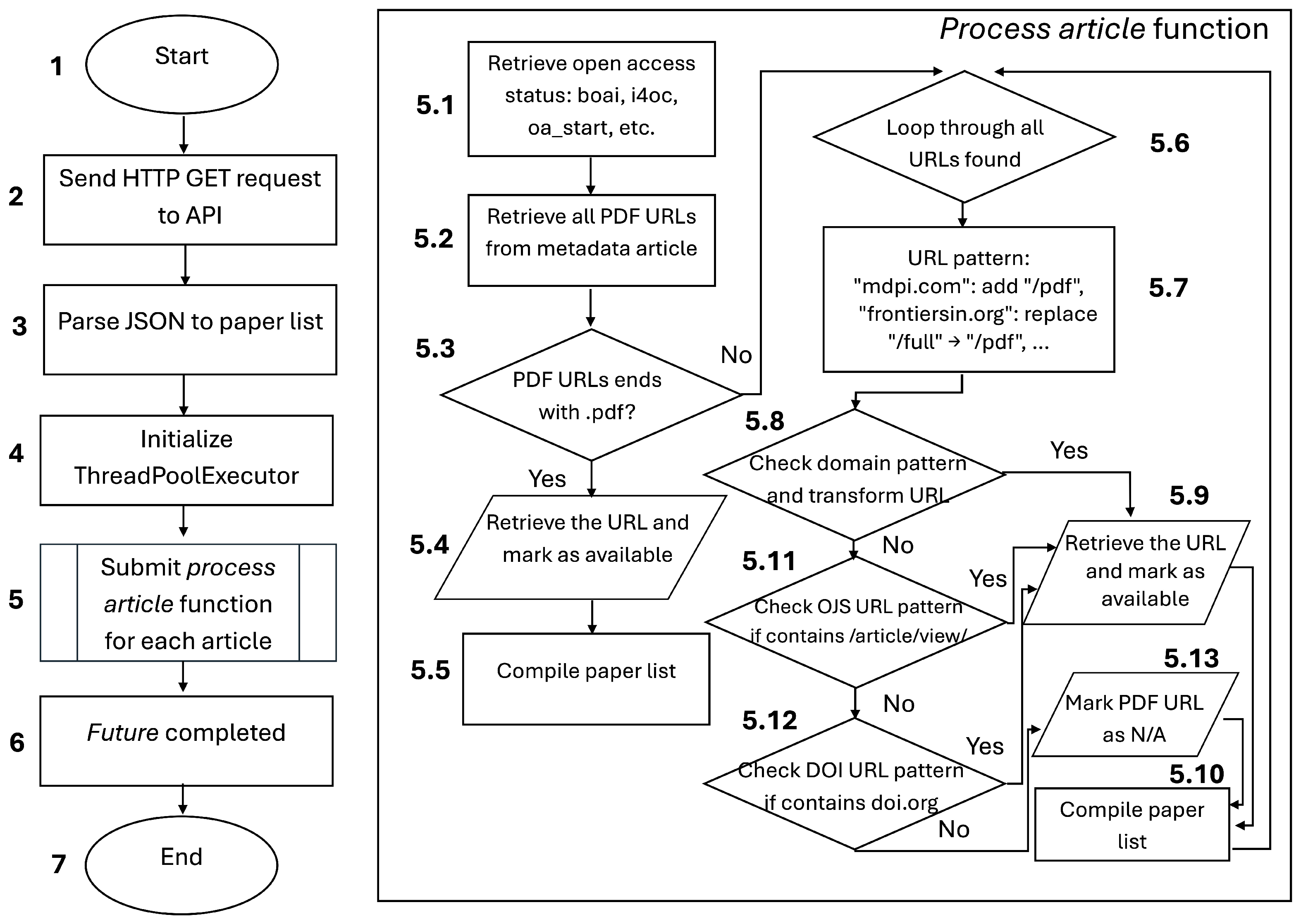 Futureinternet 17 00195 g008