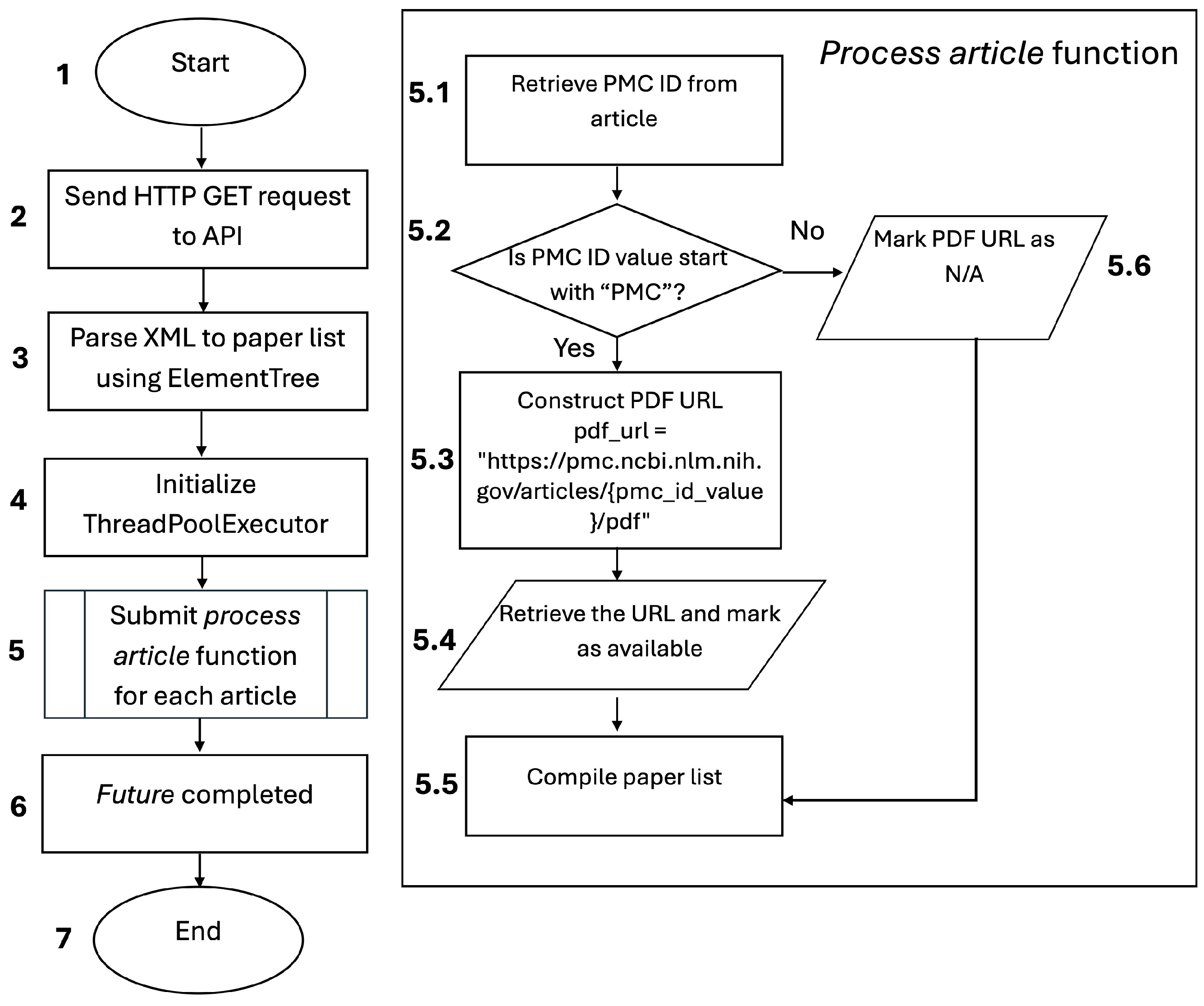 Futureinternet 17 00195 g009