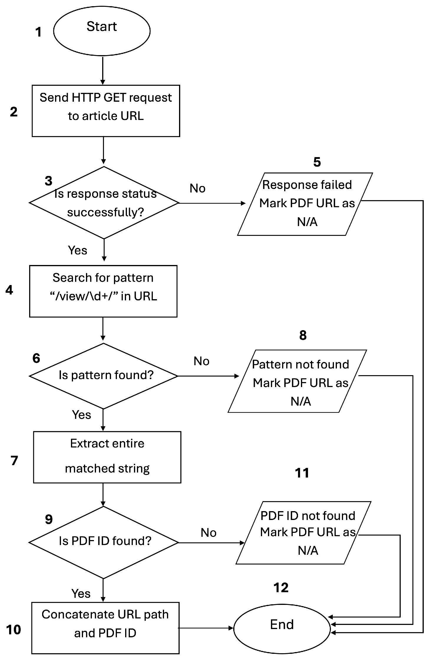 Futureinternet 17 00195 g010