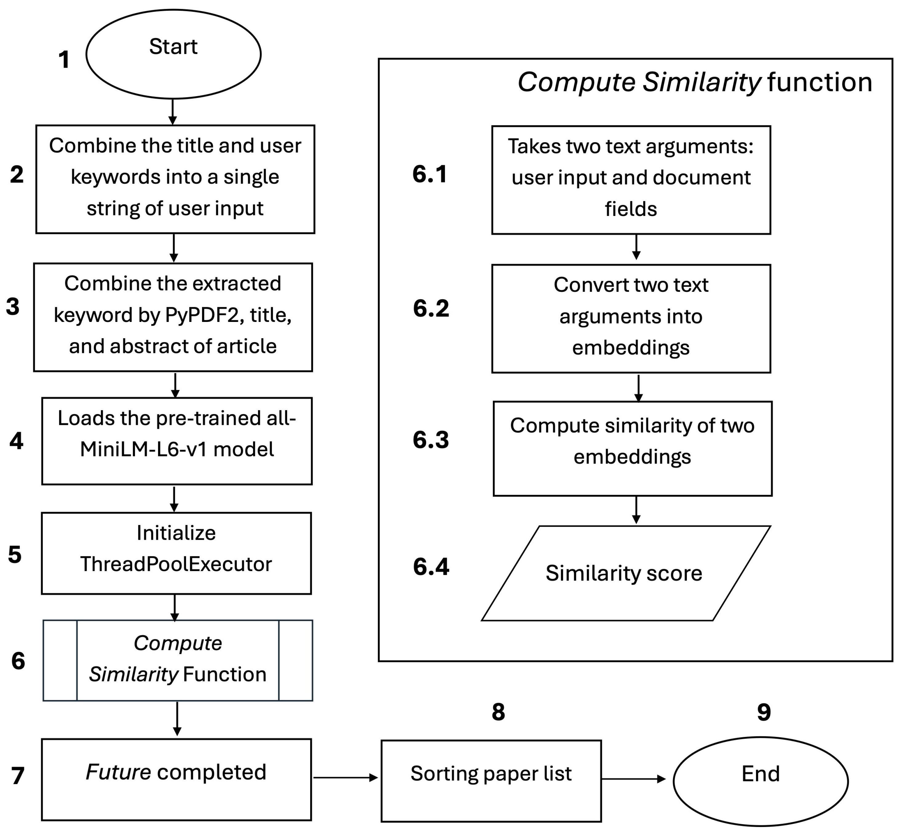 Futureinternet 17 00195 g012