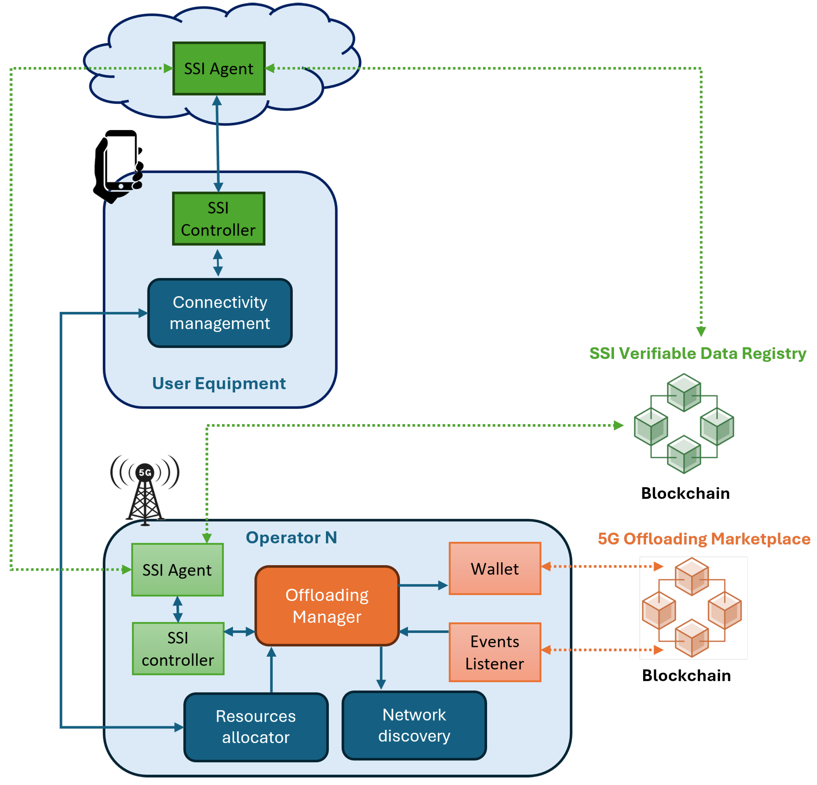 Futureinternet 17 00197 g001