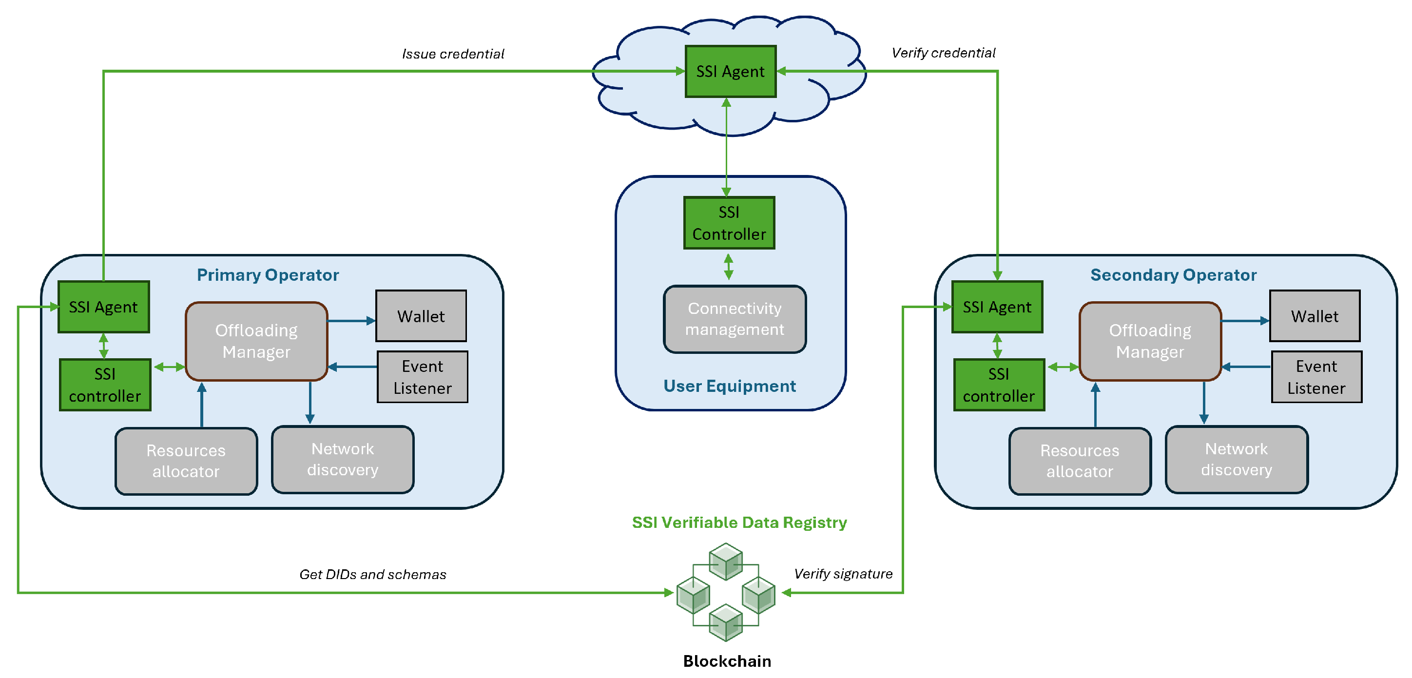 Futureinternet 17 00197 g005