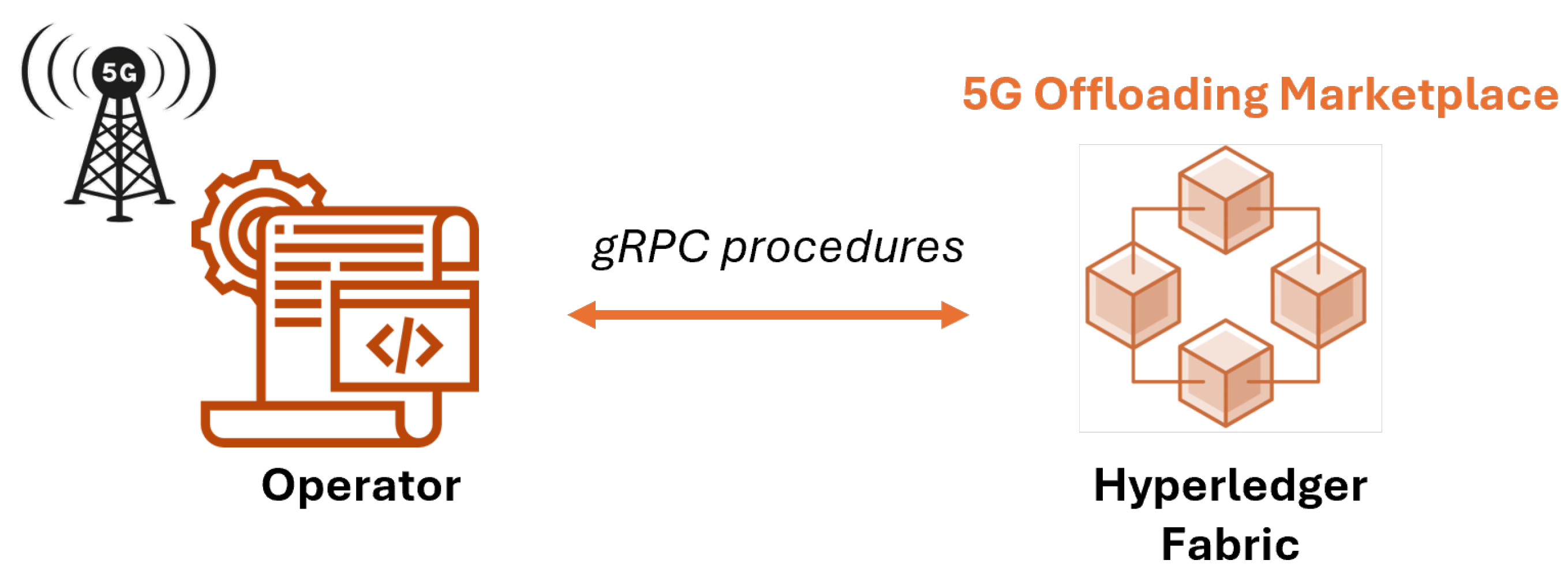 Futureinternet 17 00197 g007