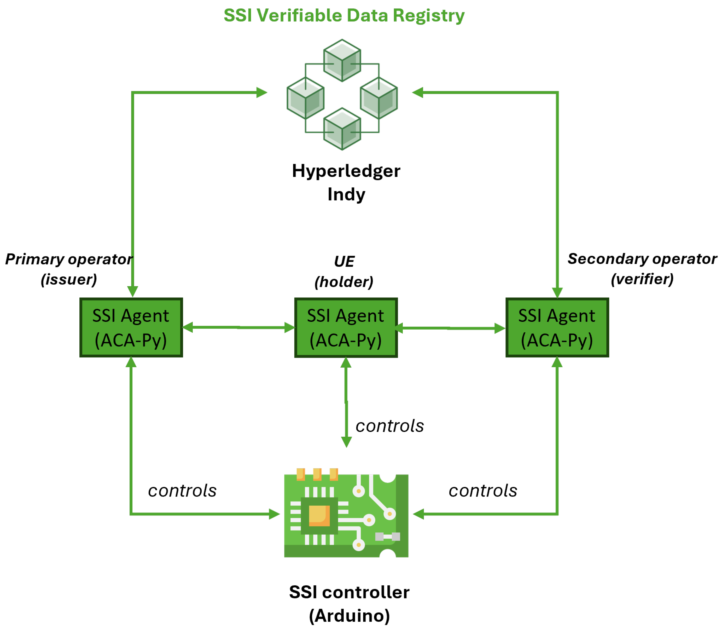 Futureinternet 17 00197 g008