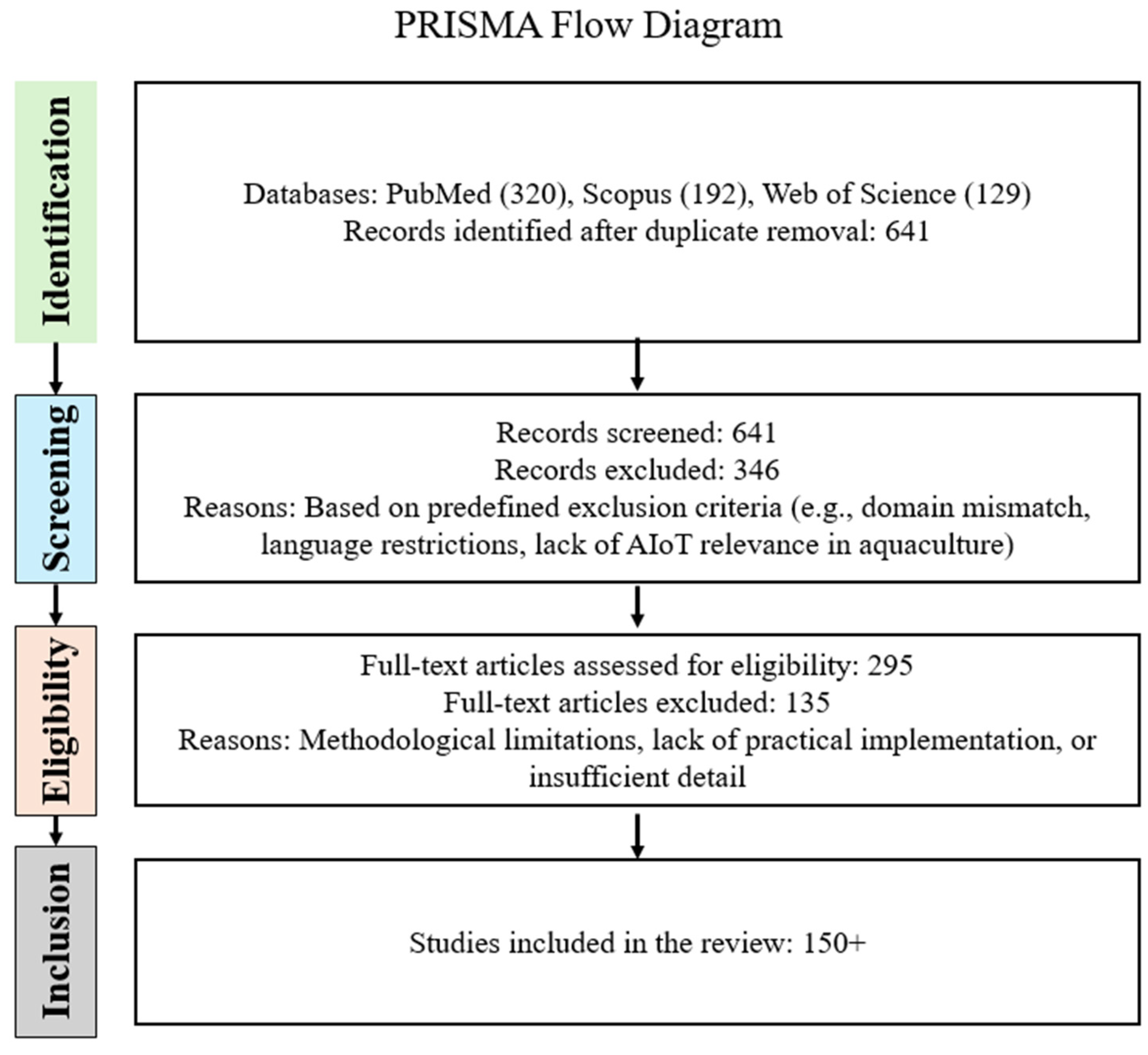 Futureinternet 17 00199 g001
