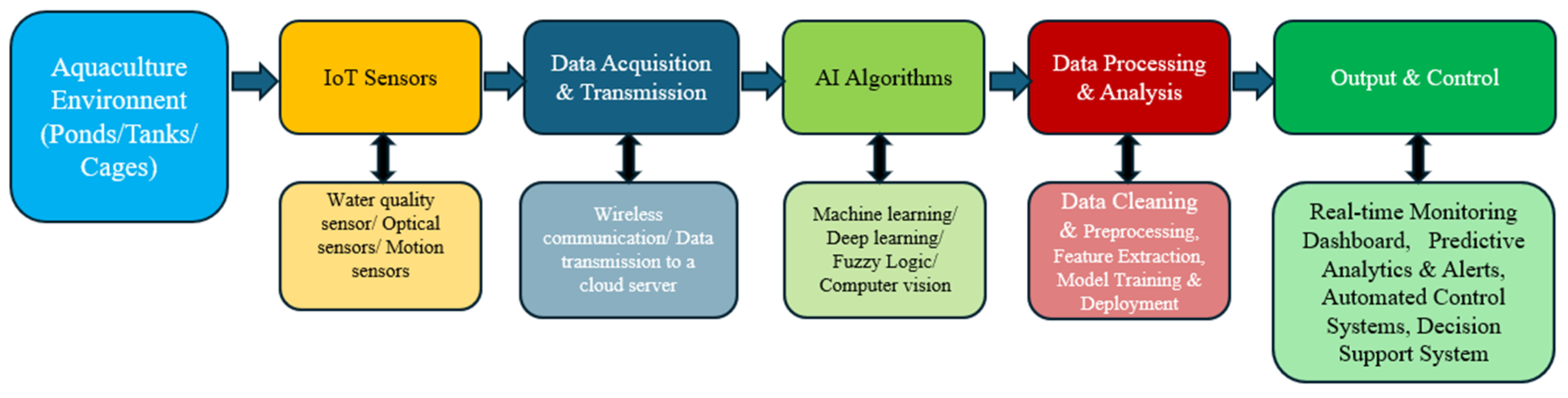 Futureinternet 17 00199 g002