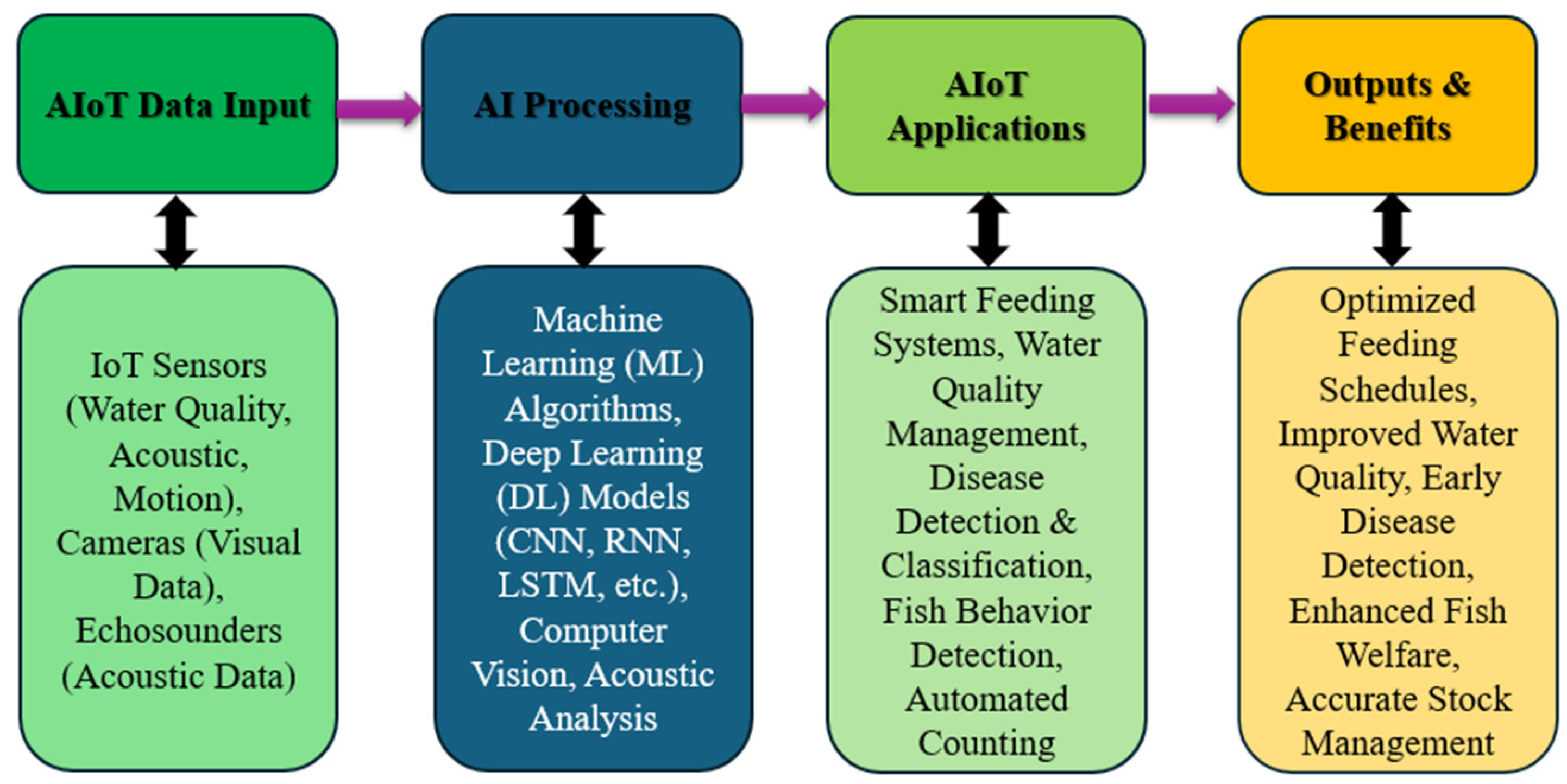 Futureinternet 17 00199 g003