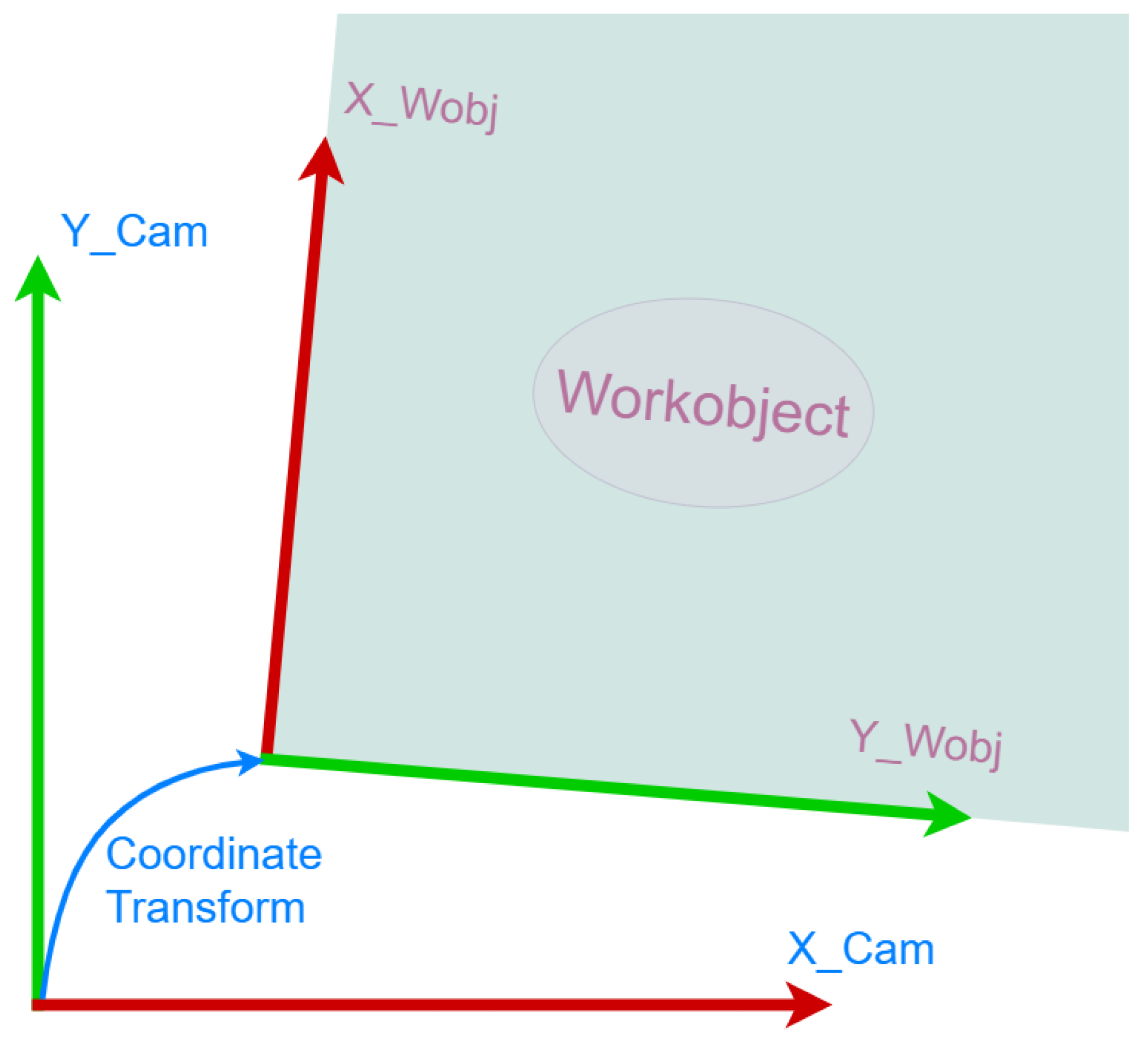 Futureinternet 17 00200 g005