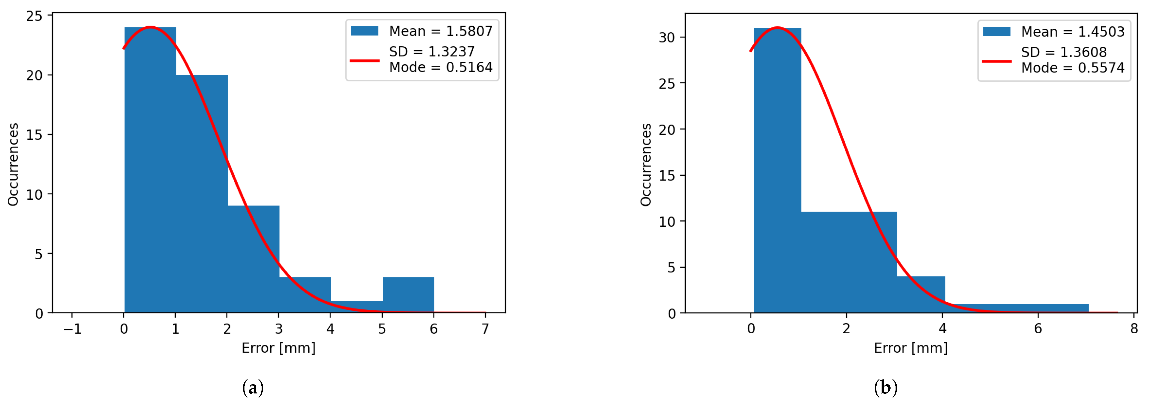 Futureinternet 17 00200 g014