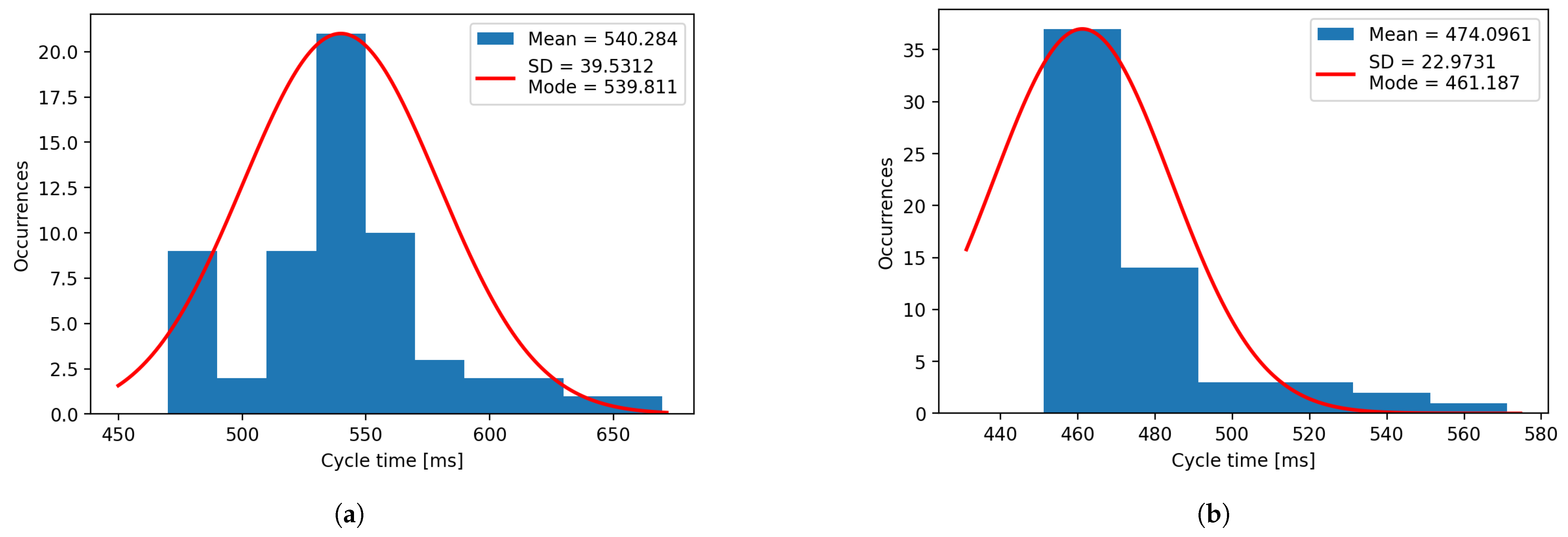 Futureinternet 17 00200 g016