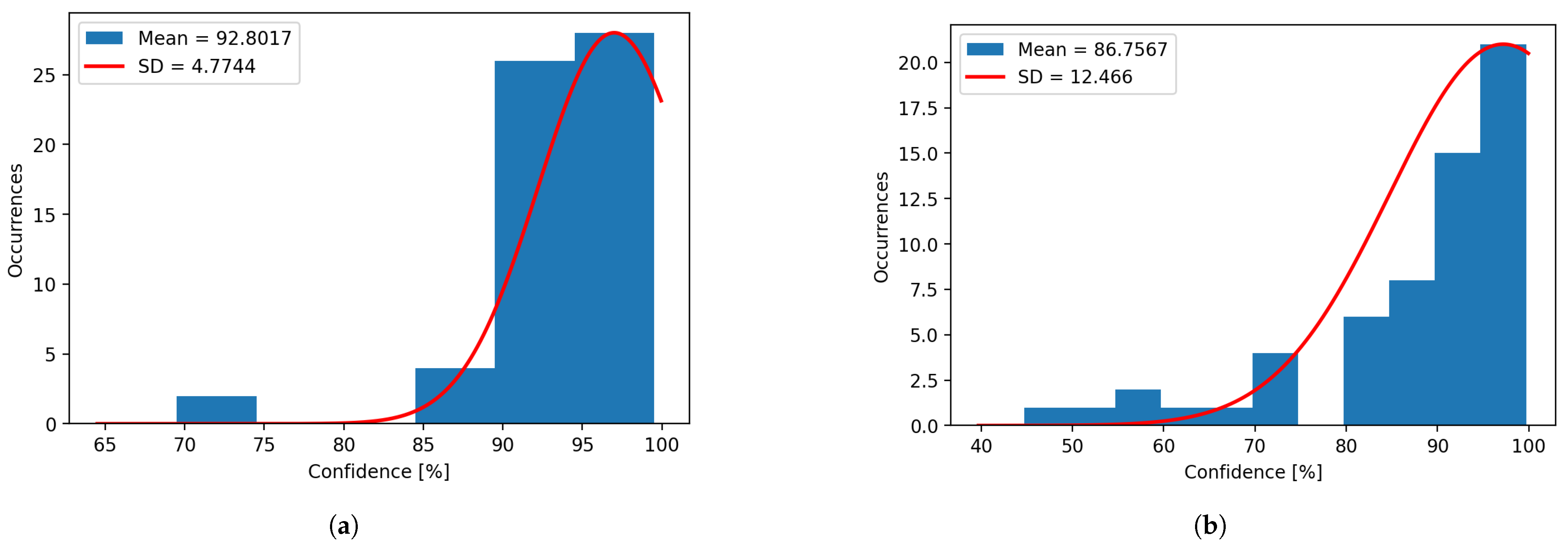 Futureinternet 17 00200 g019
