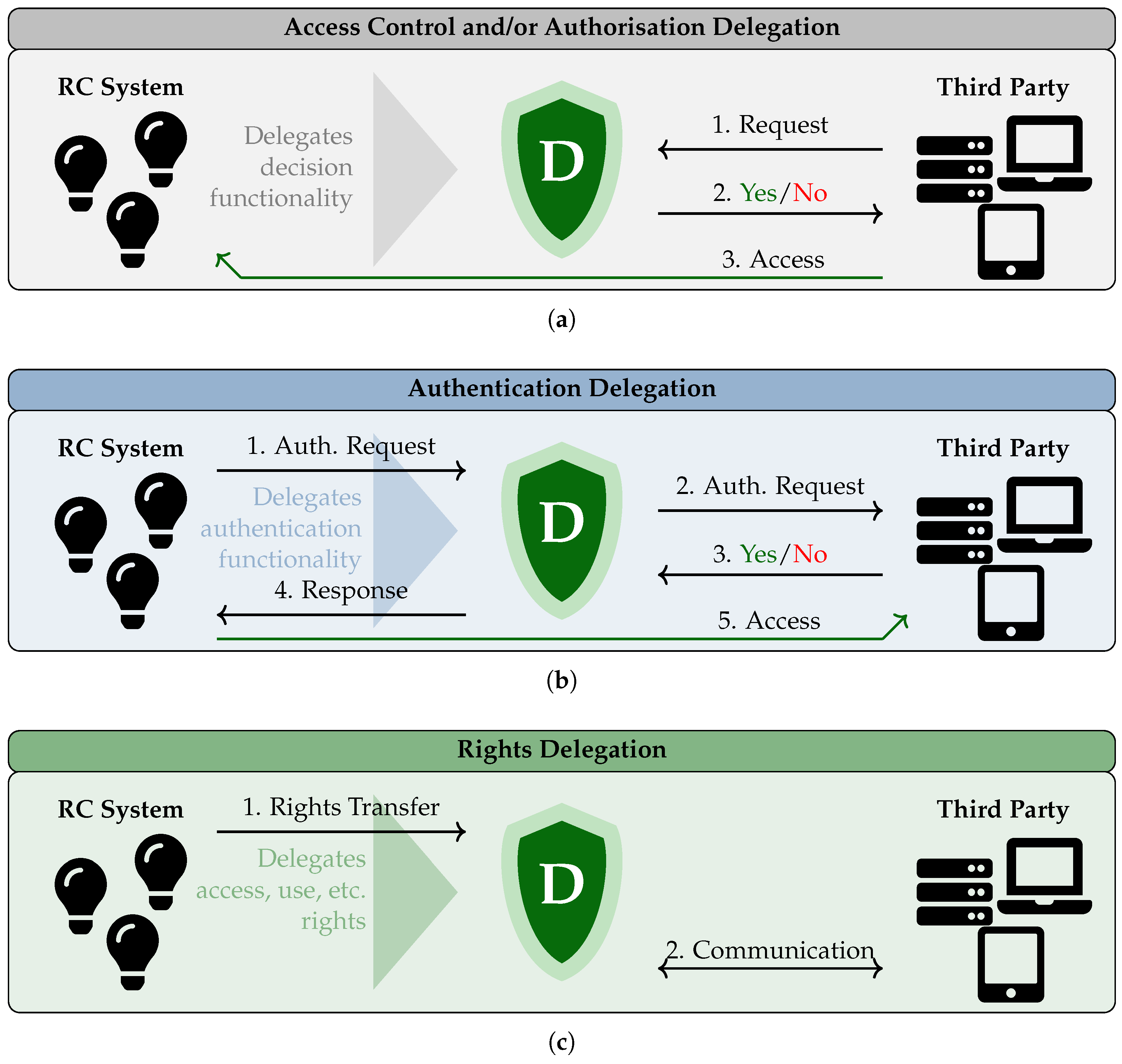 Futureinternet 17 00202 g002a