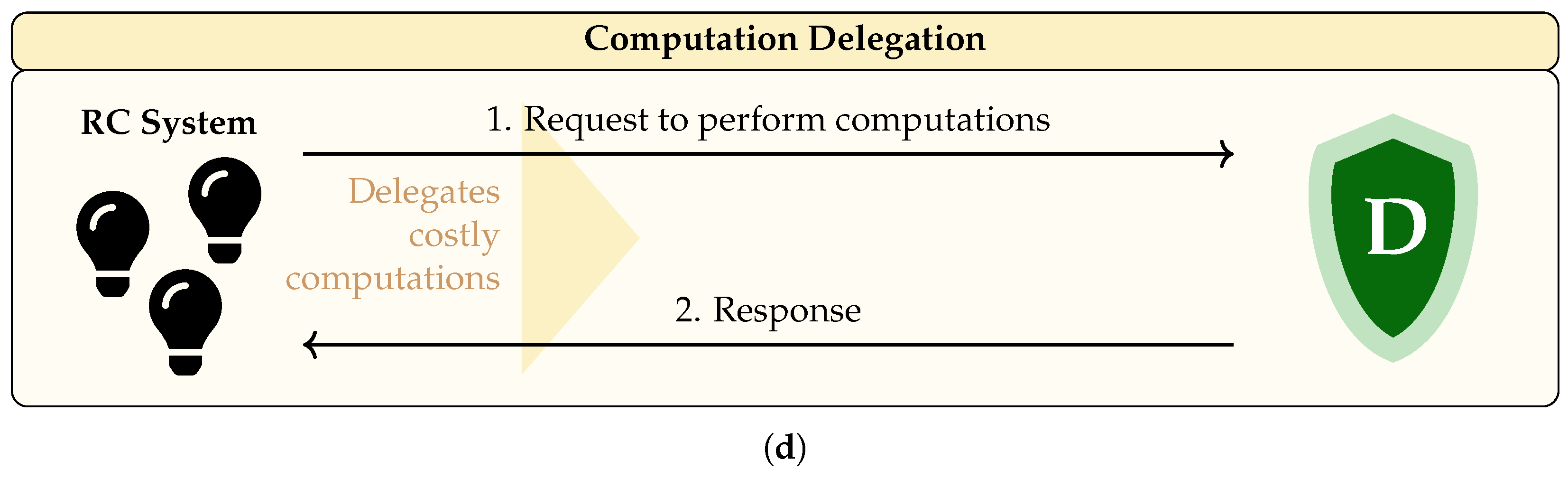 Futureinternet 17 00202 g002b