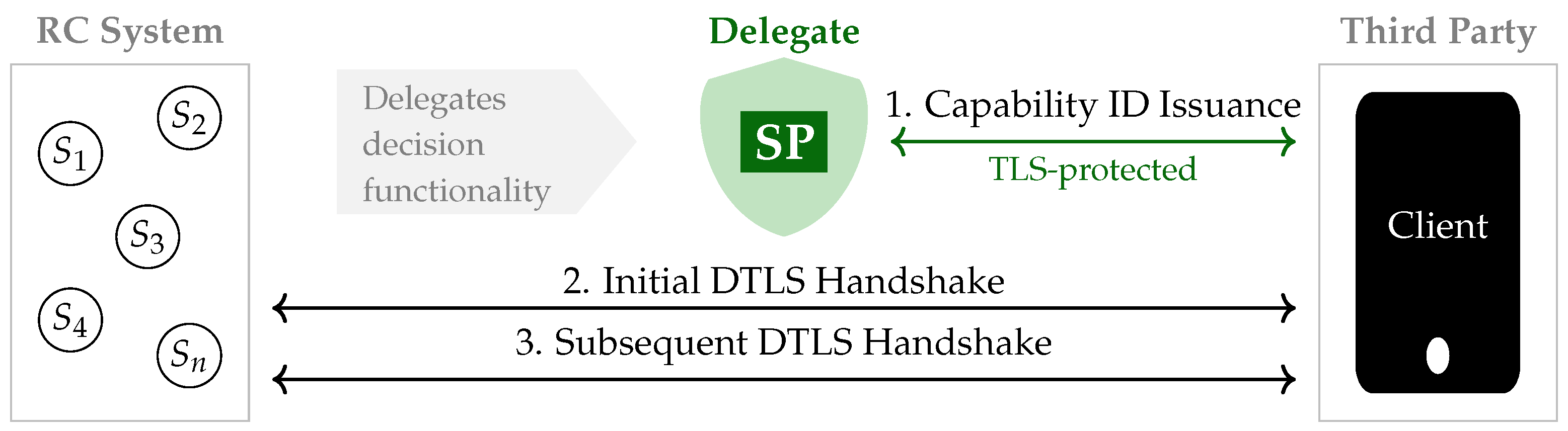Futureinternet 17 00202 g003