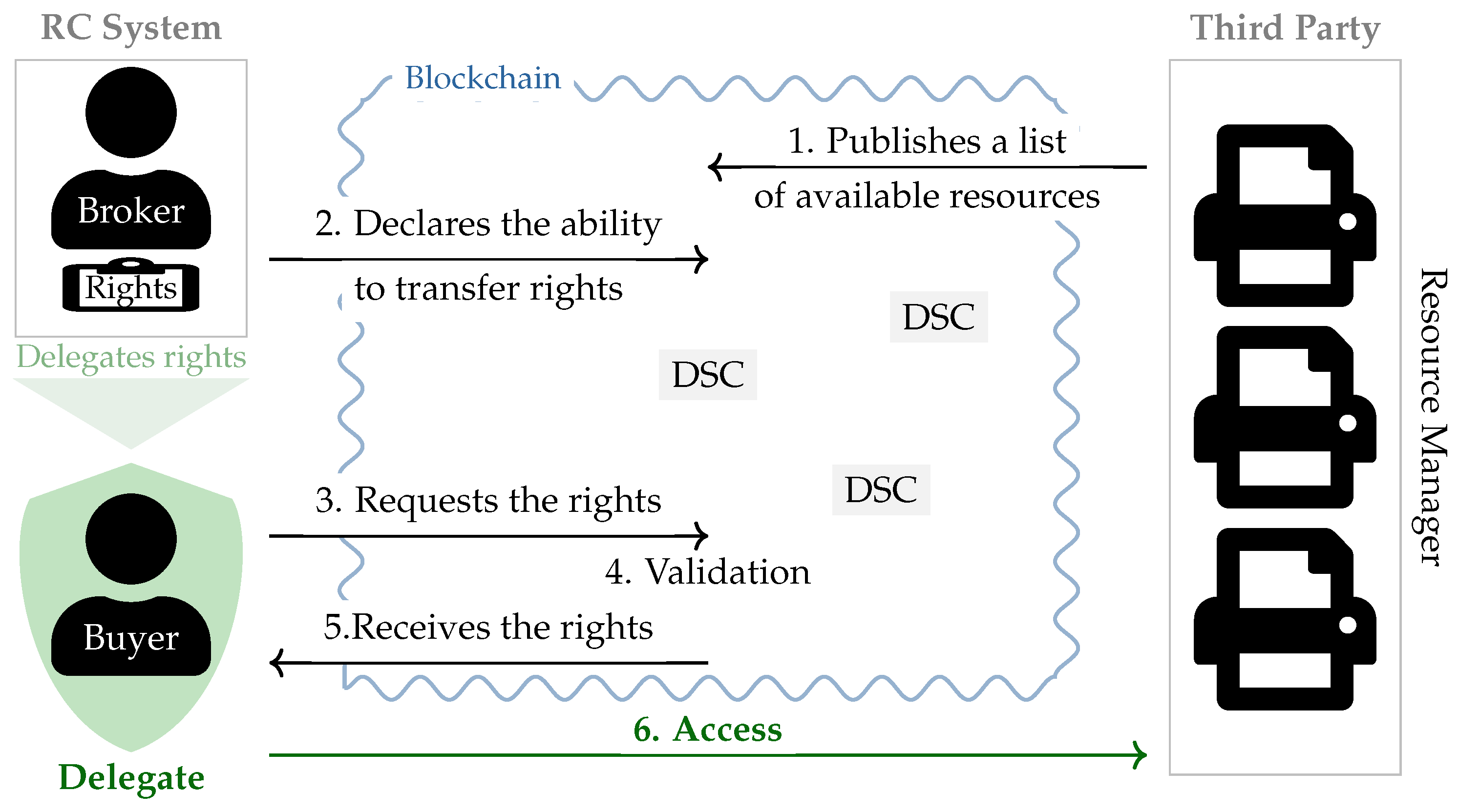 Futureinternet 17 00202 g005
