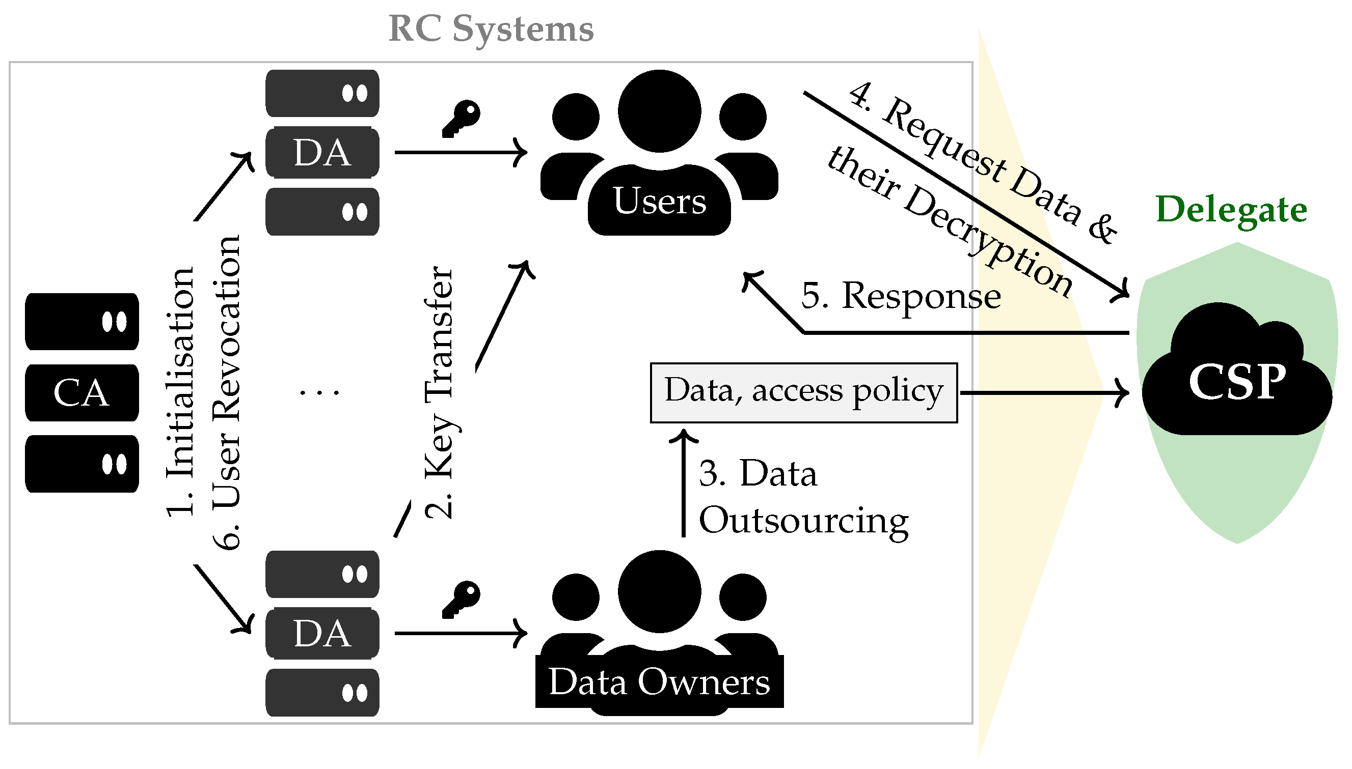 Futureinternet 17 00202 g006