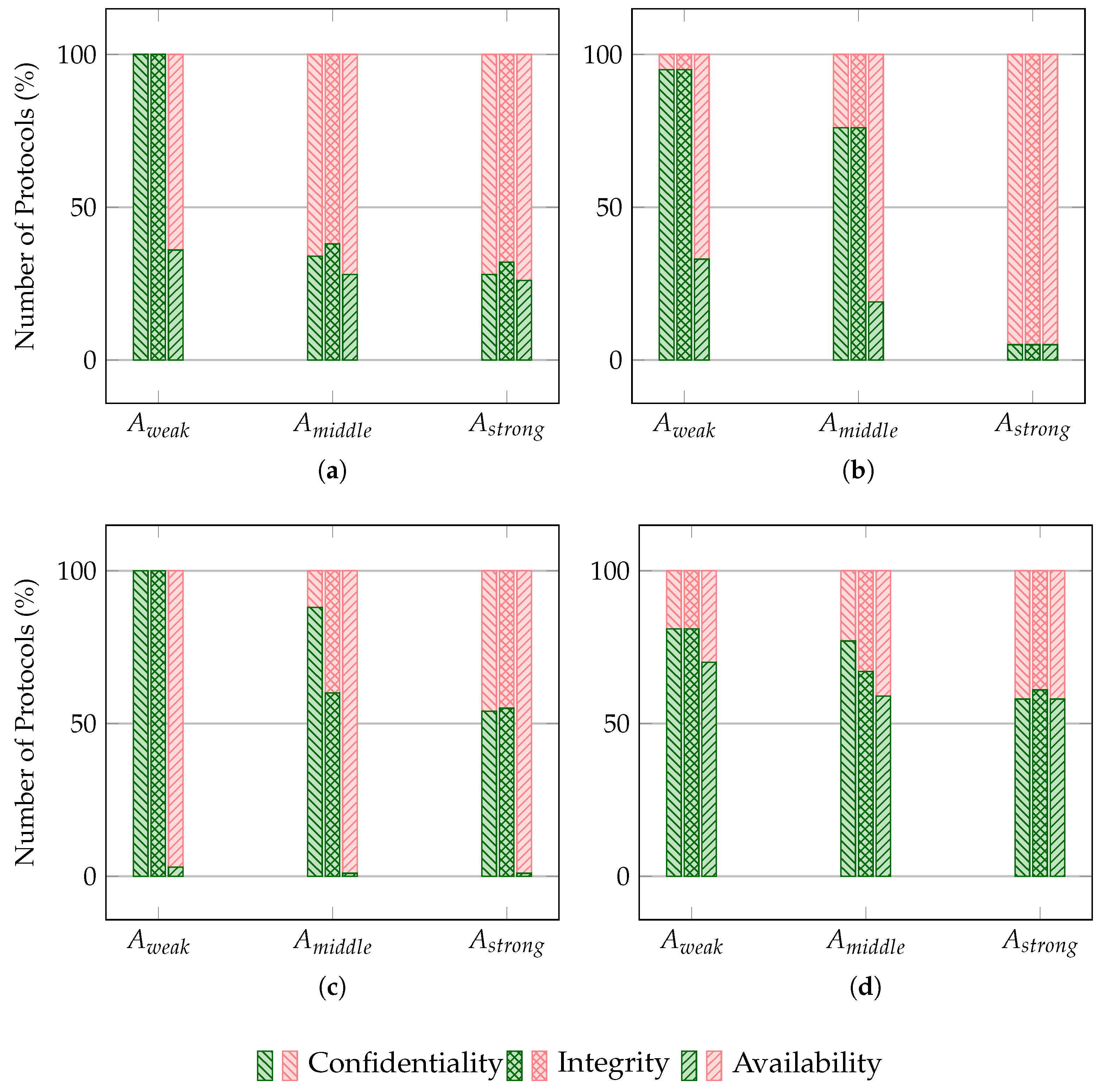 Futureinternet 17 00202 g007