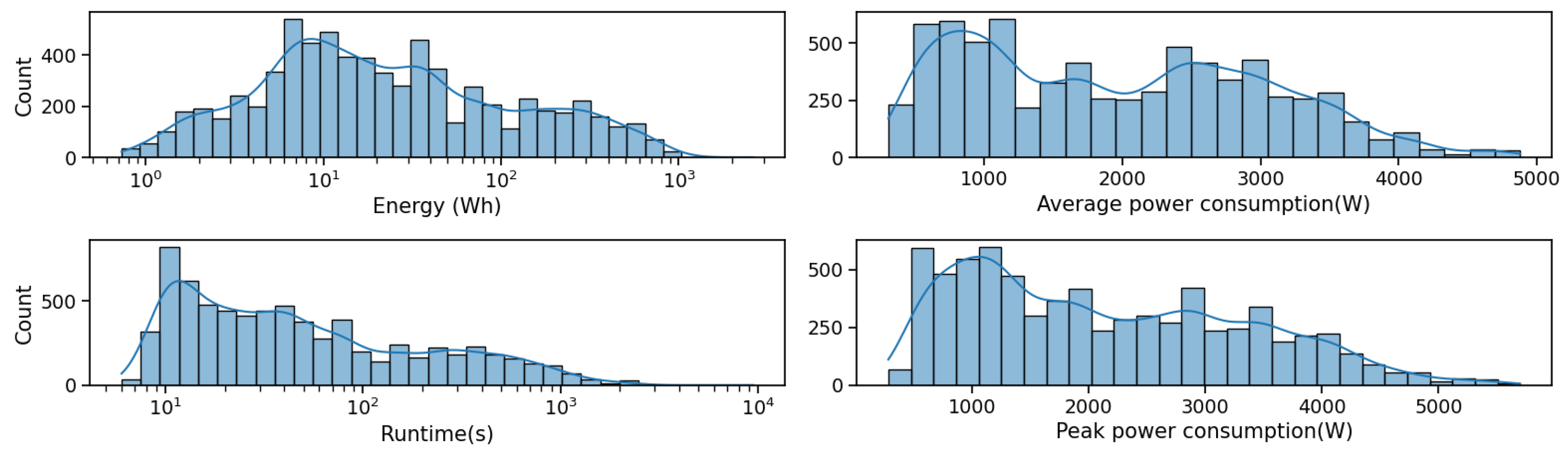 Futureinternet 17 00203 g003
