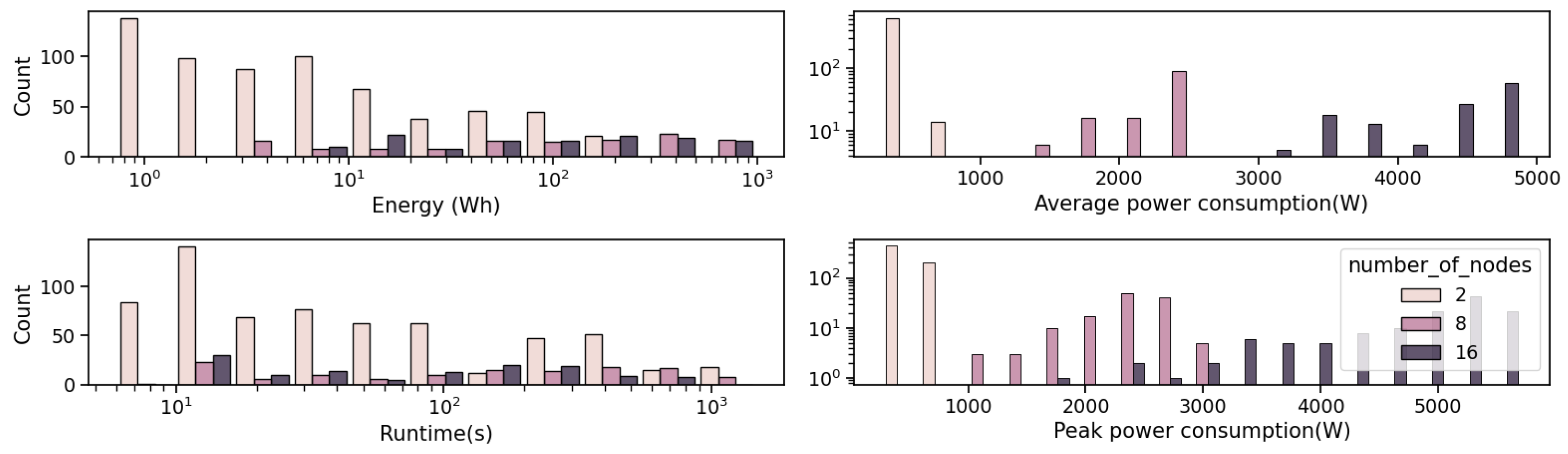 Futureinternet 17 00203 g004