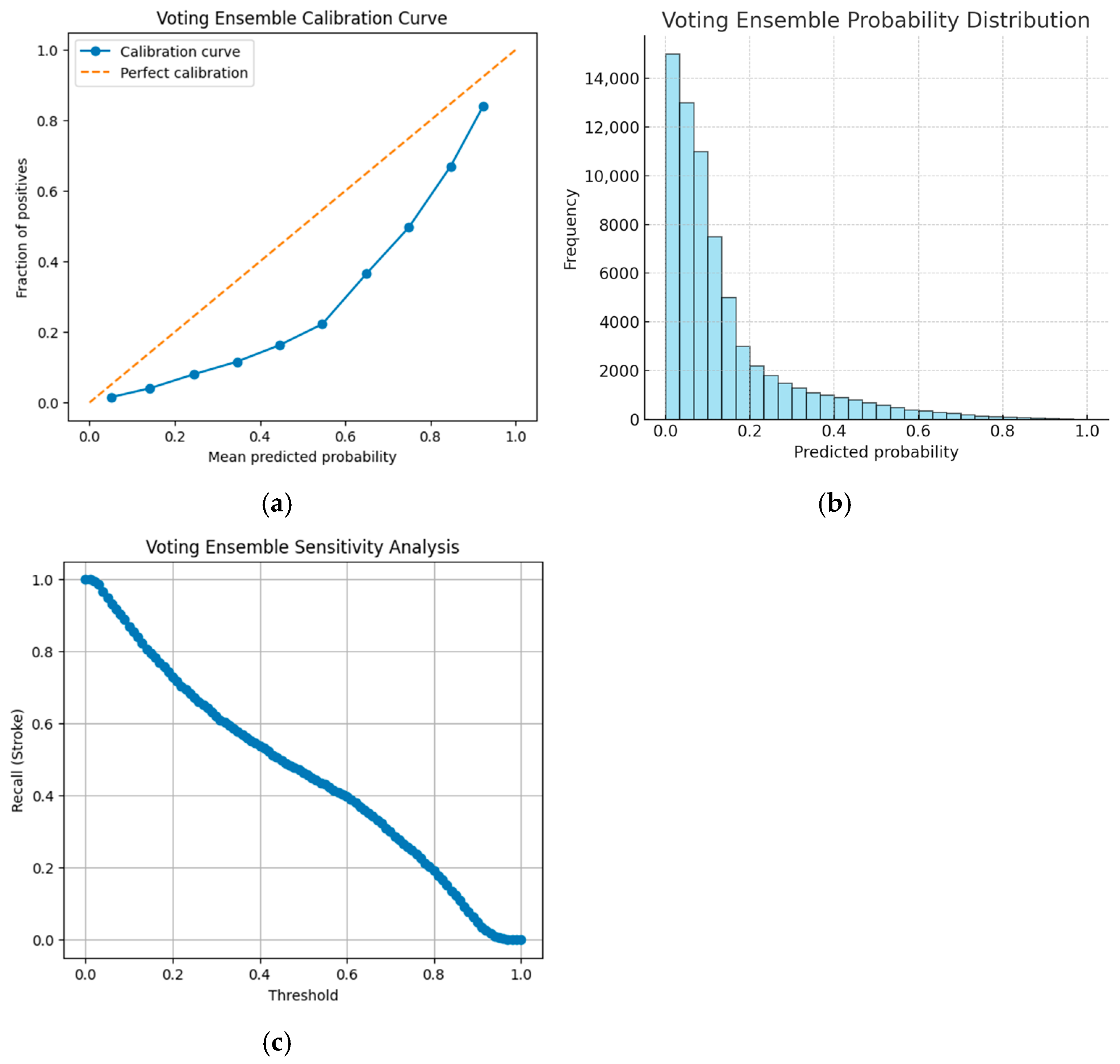 Futureinternet 17 00204 g005