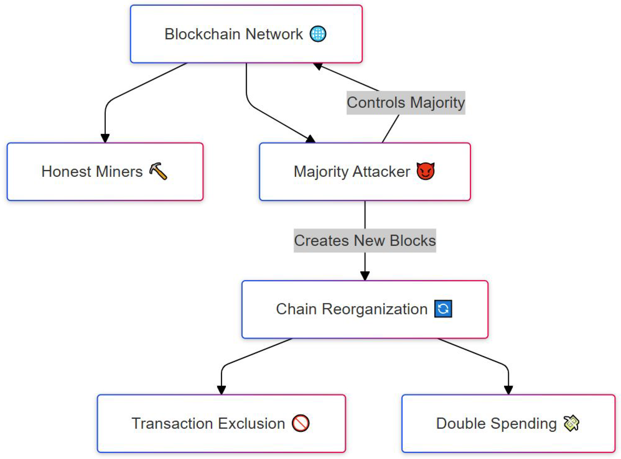 Futureinternet 17 00205 g004