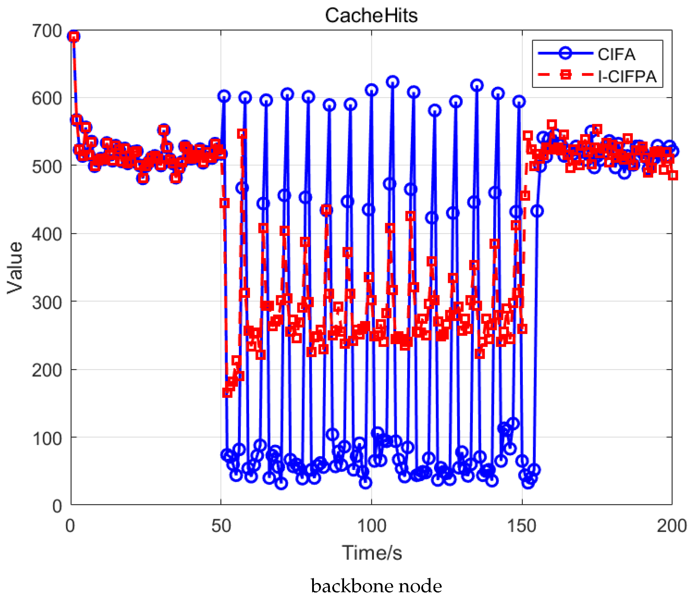 Futureinternet 17 00206 g005
