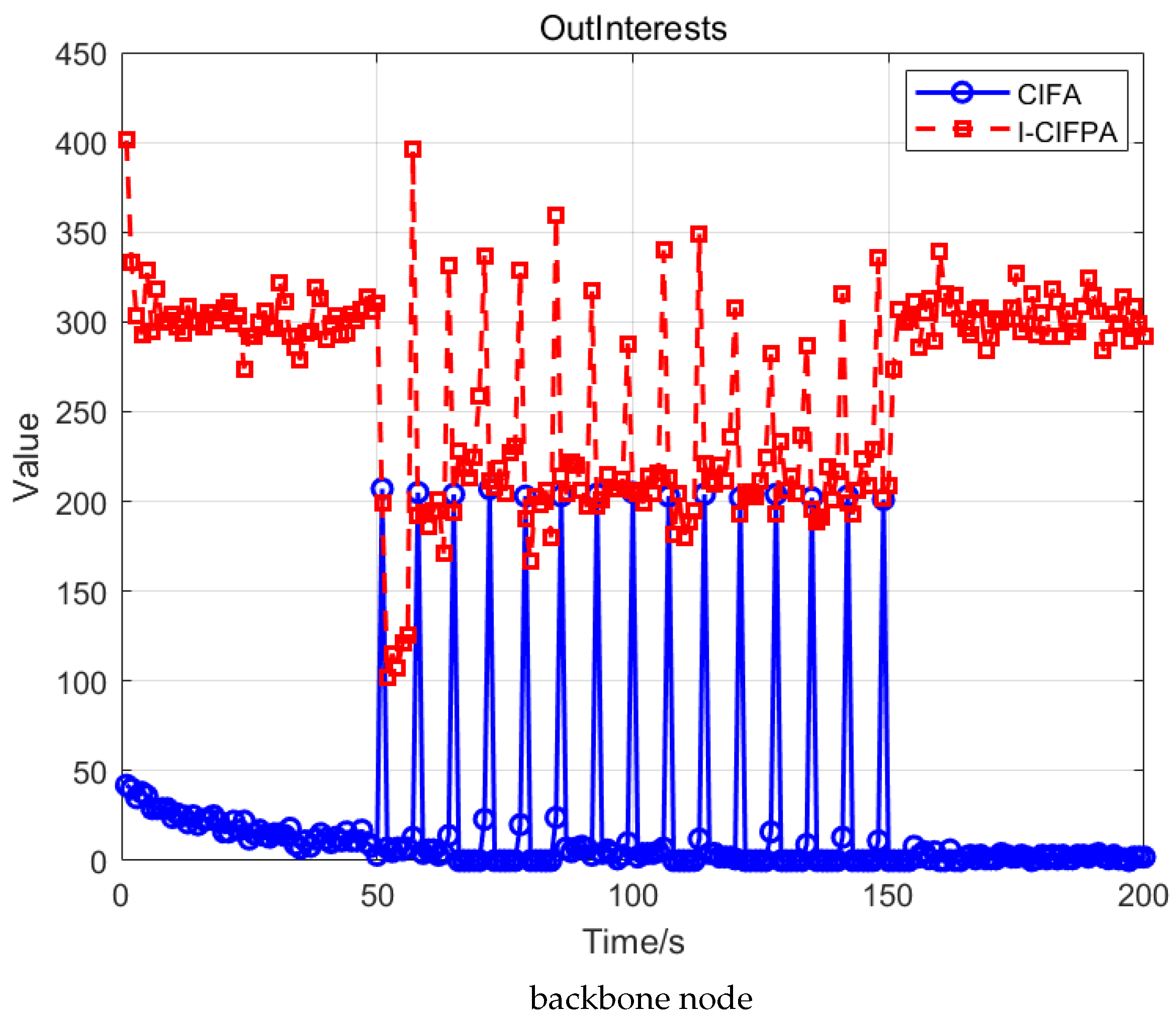 Futureinternet 17 00206 g007