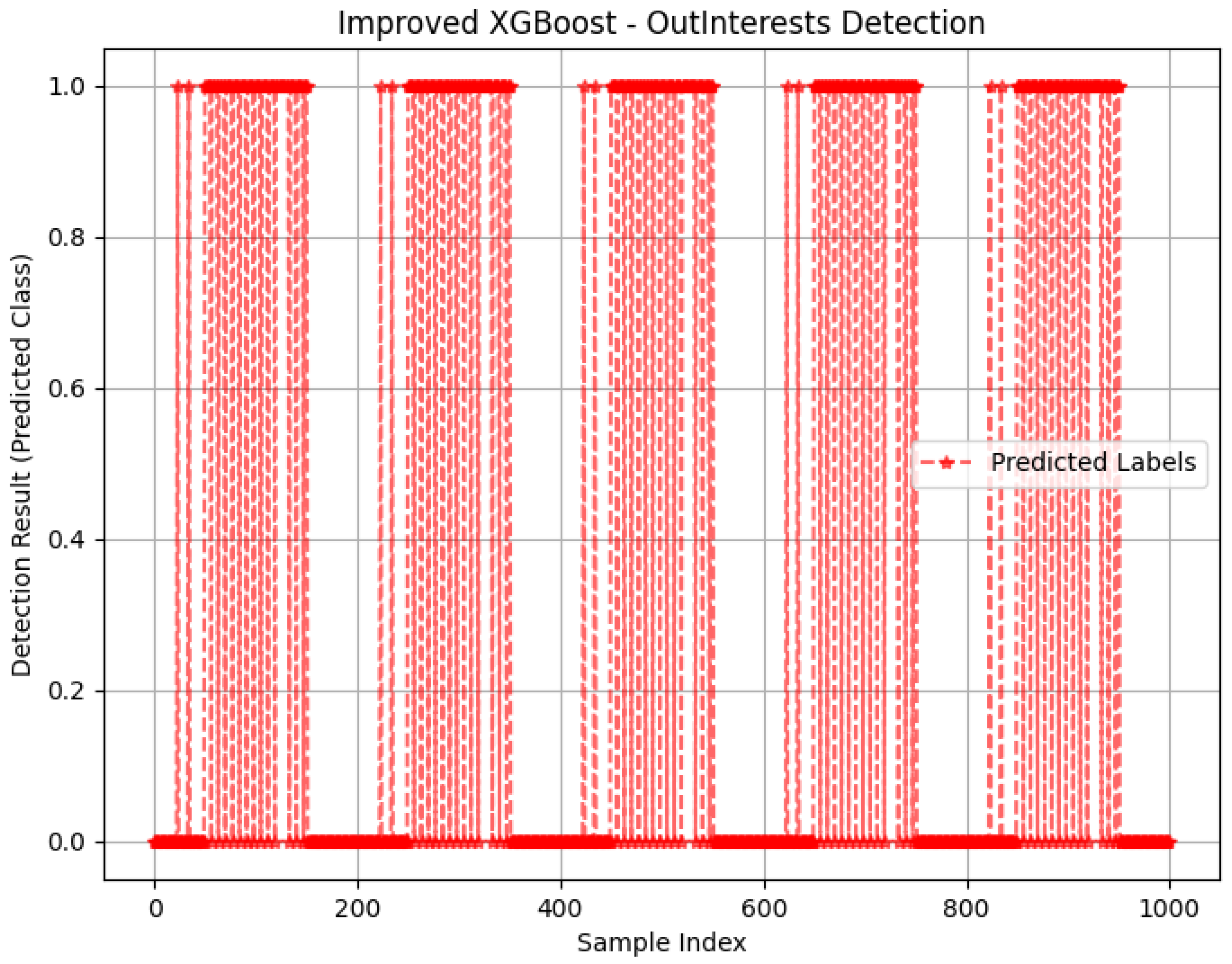 Futureinternet 17 00206 g010
