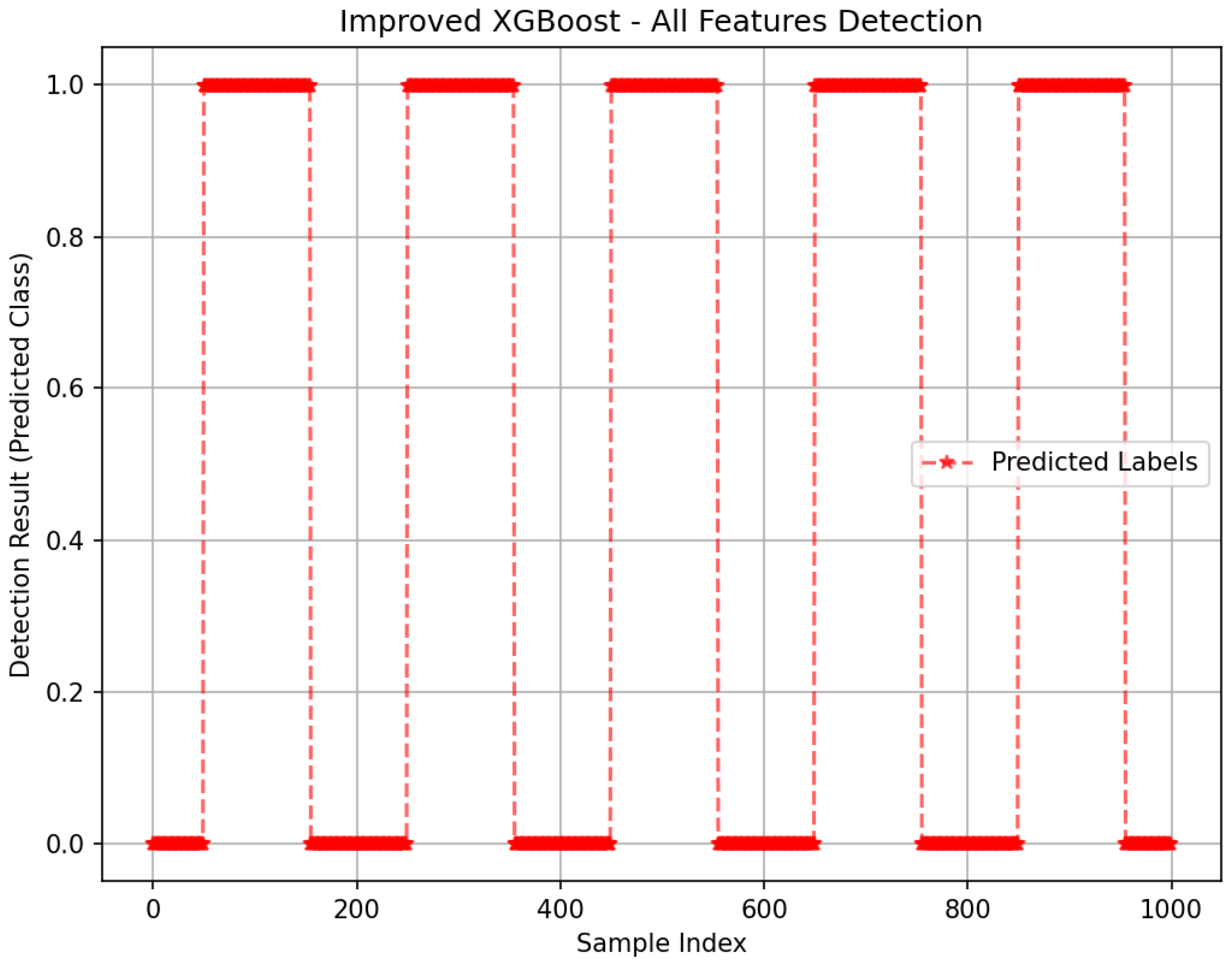 Futureinternet 17 00206 g011