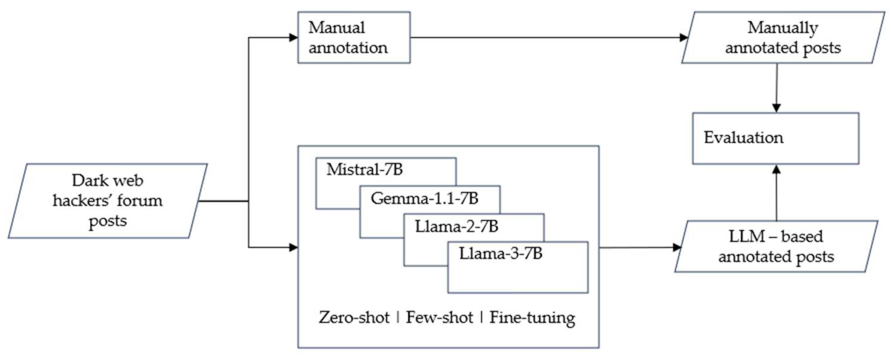 Futureinternet 17 00207 g001