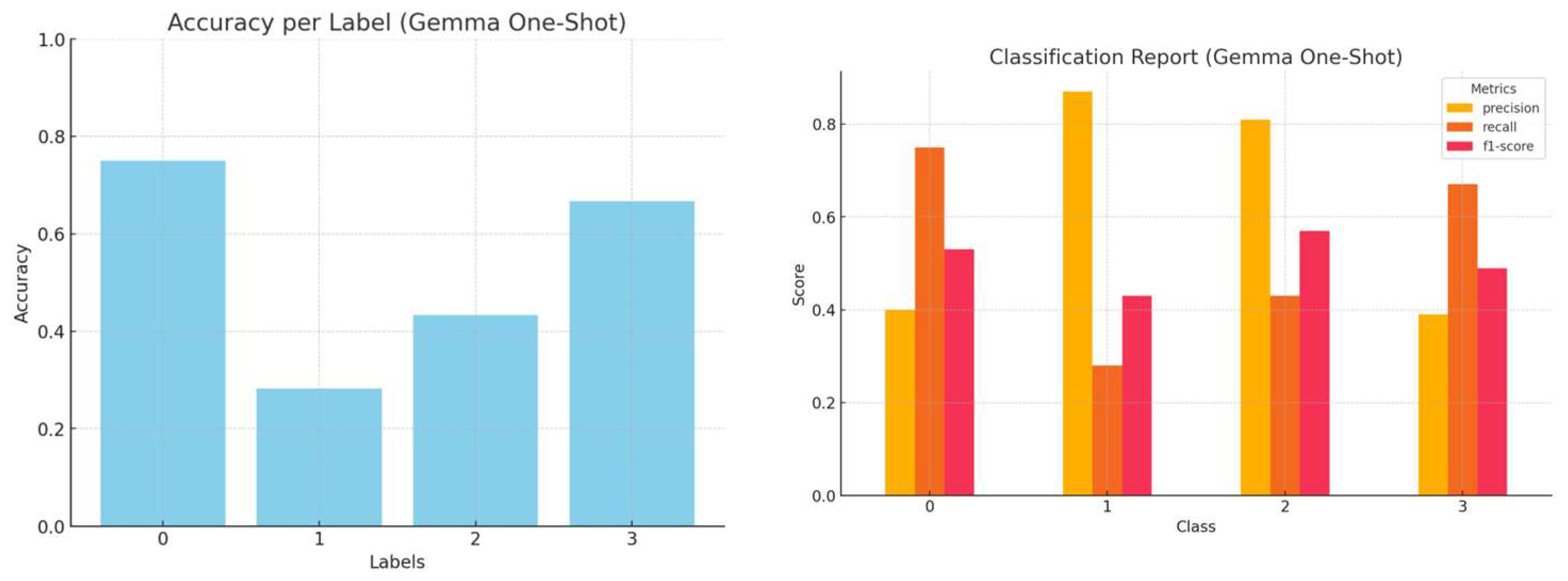 Futureinternet 17 00207 g006