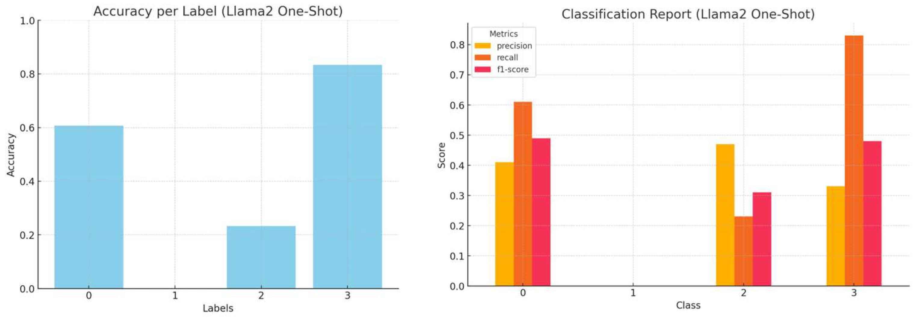 Futureinternet 17 00207 g007