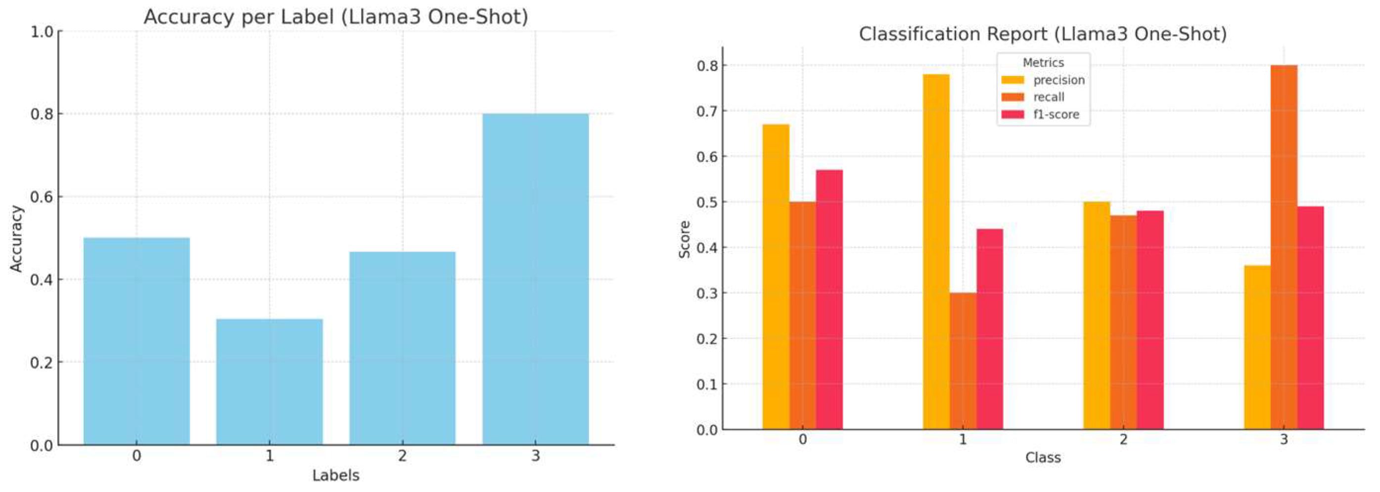 Futureinternet 17 00207 g008