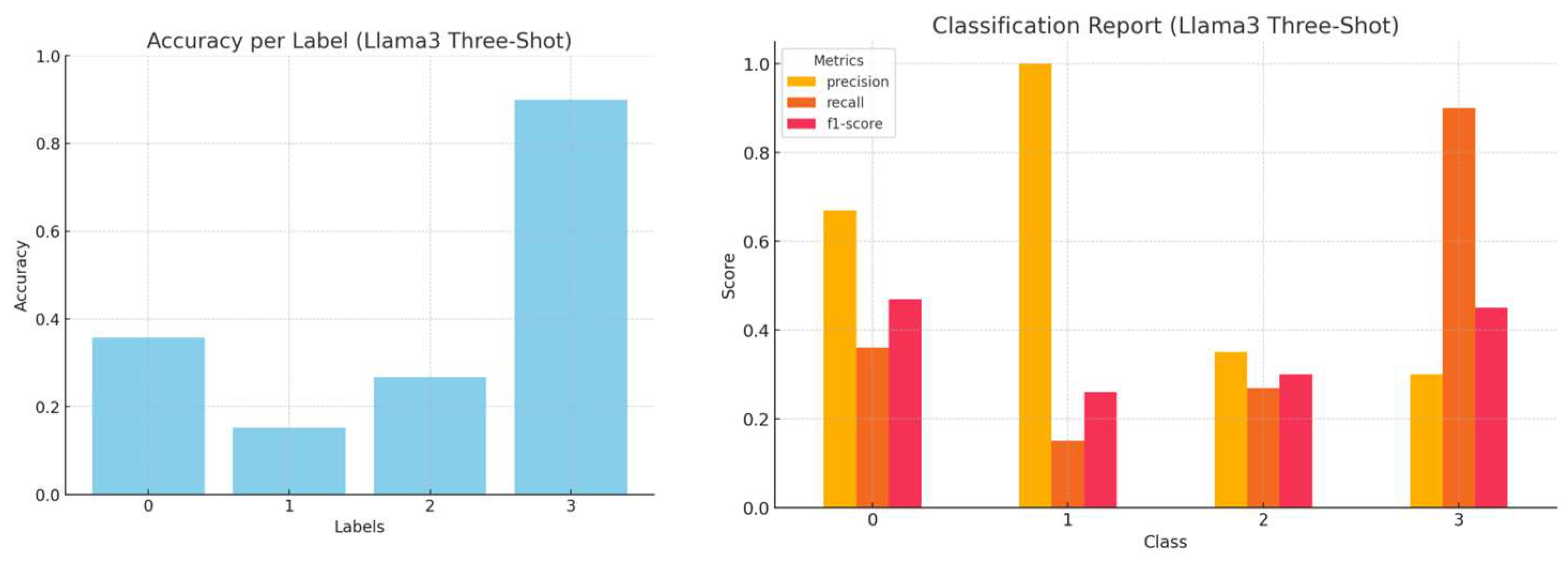 Futureinternet 17 00207 g012