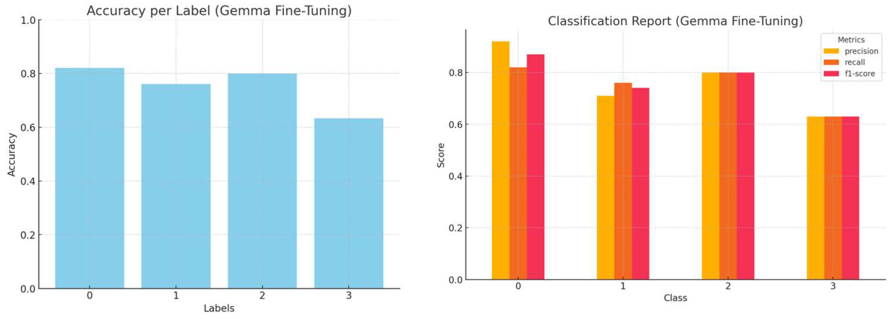 Futureinternet 17 00207 g014