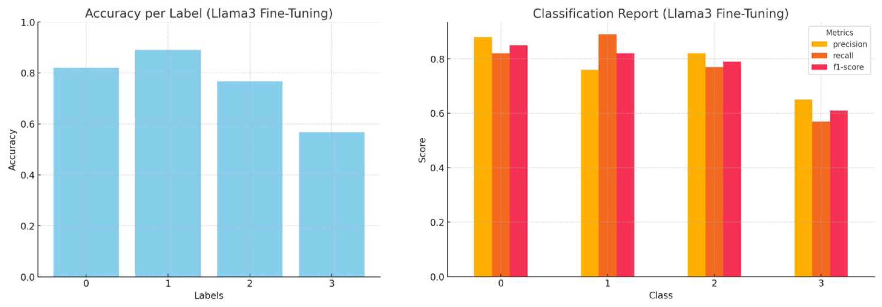 Futureinternet 17 00207 g016