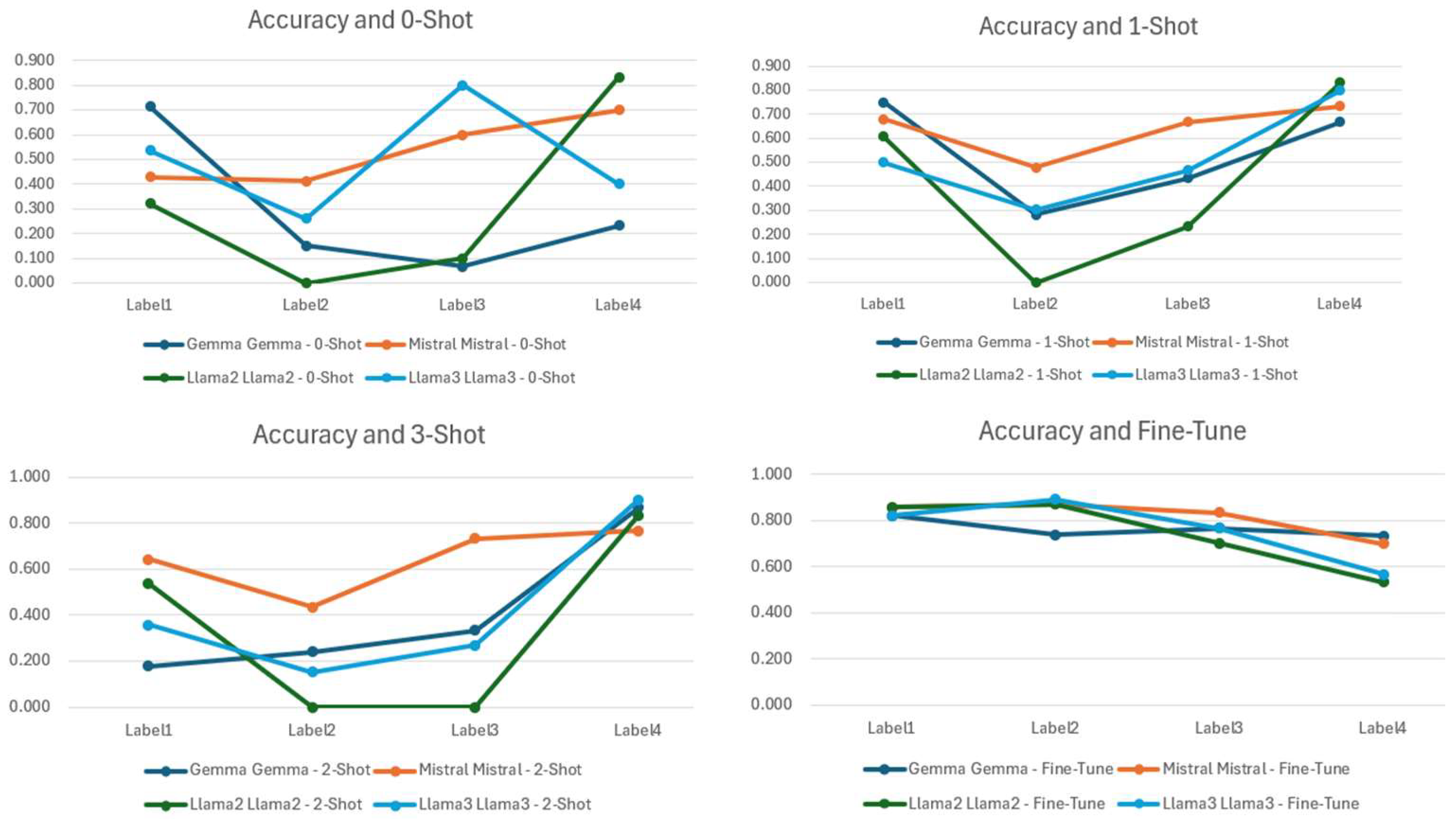 Futureinternet 17 00207 g022