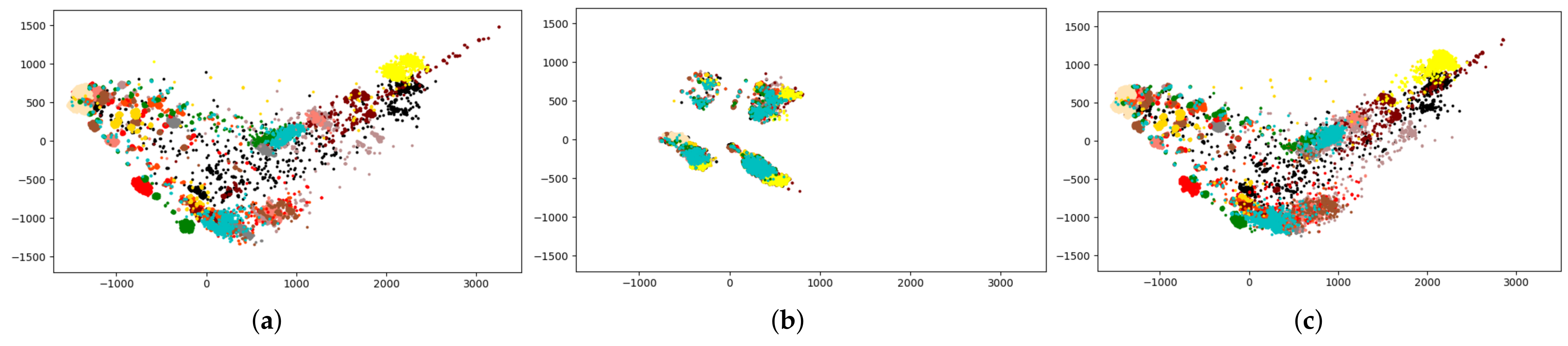 Futureinternet 17 00208 g006
