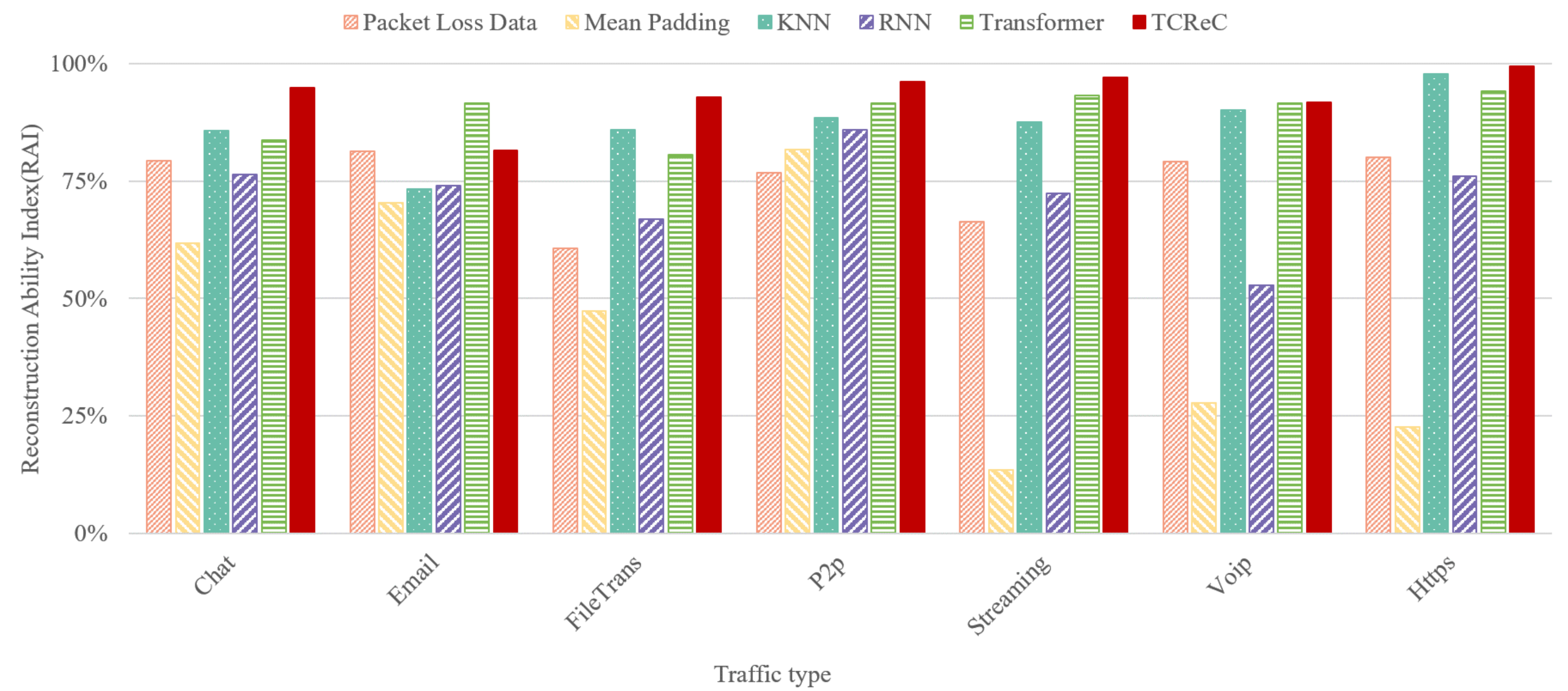Futureinternet 17 00208 g007