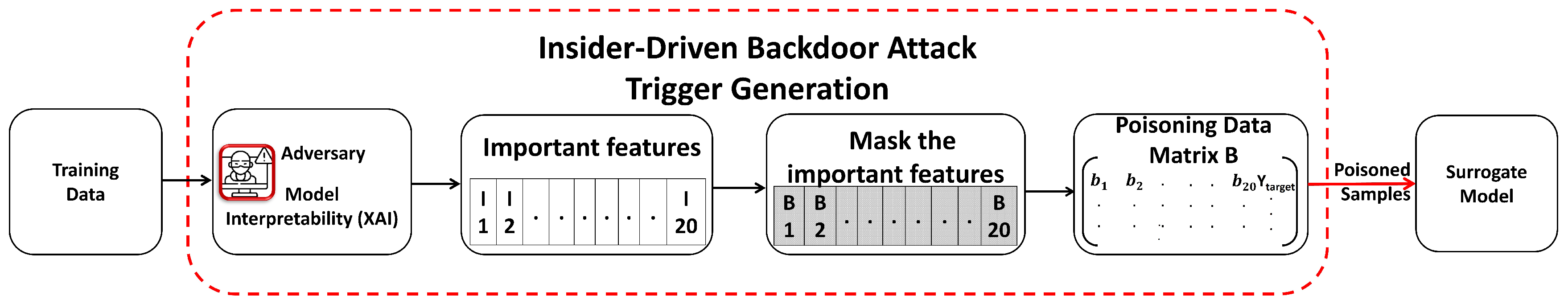 Futureinternet 17 00209 g002
