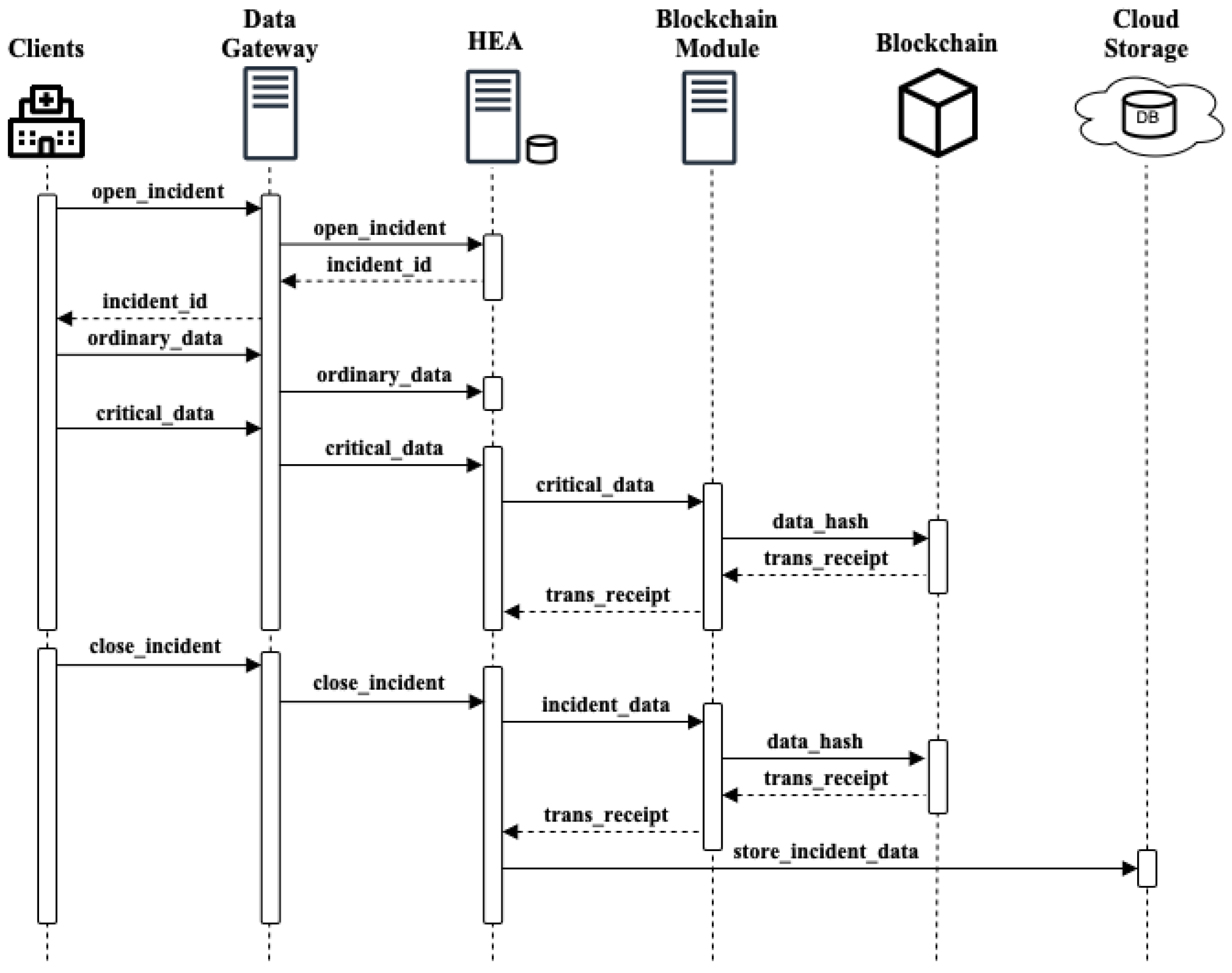 Futureinternet 17 00210 g002