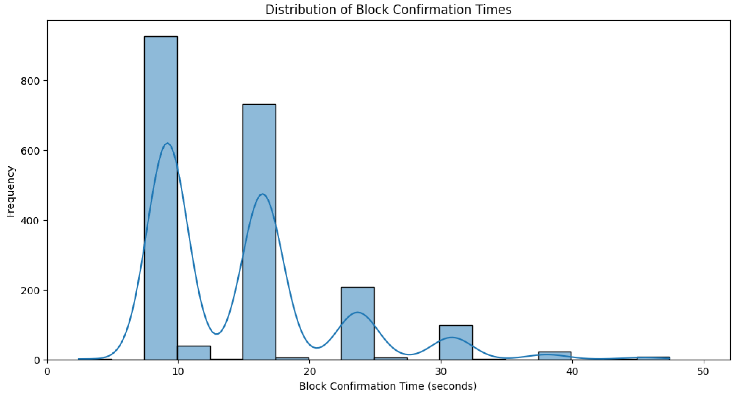Futureinternet 17 00210 g003