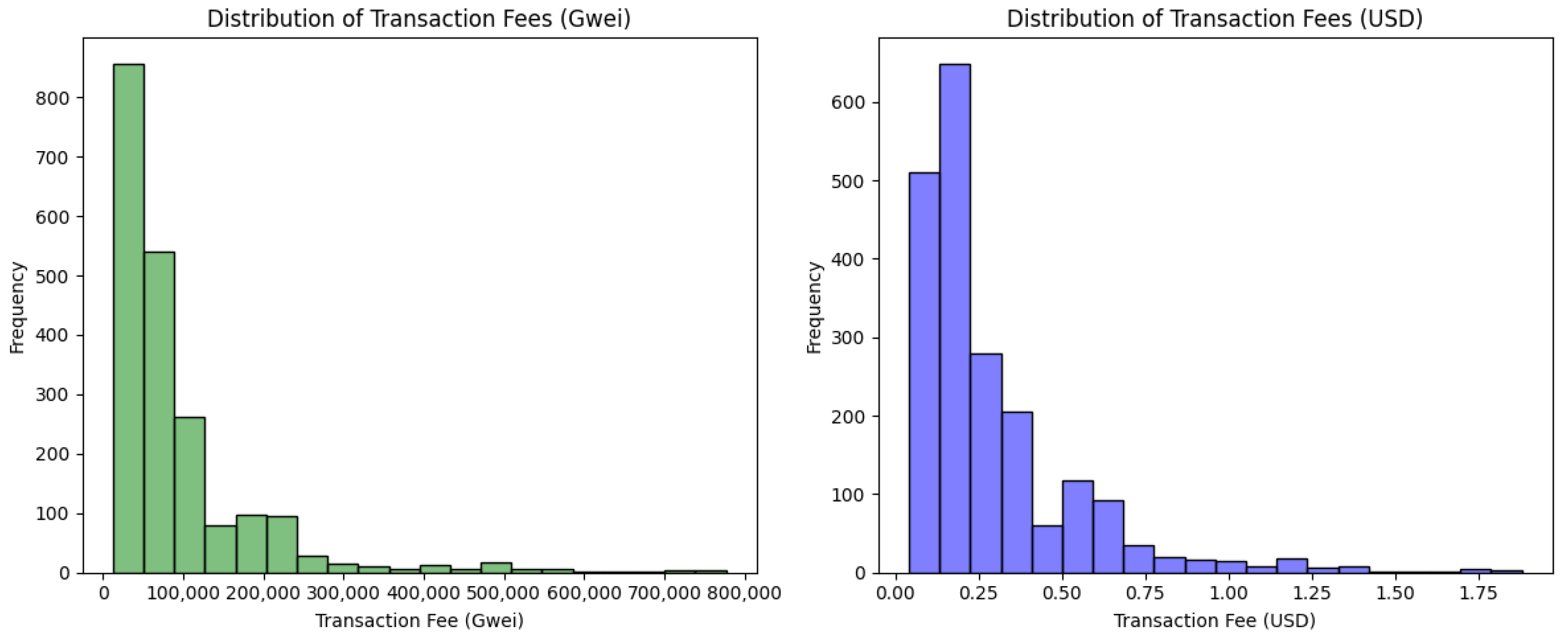 Futureinternet 17 00210 g004