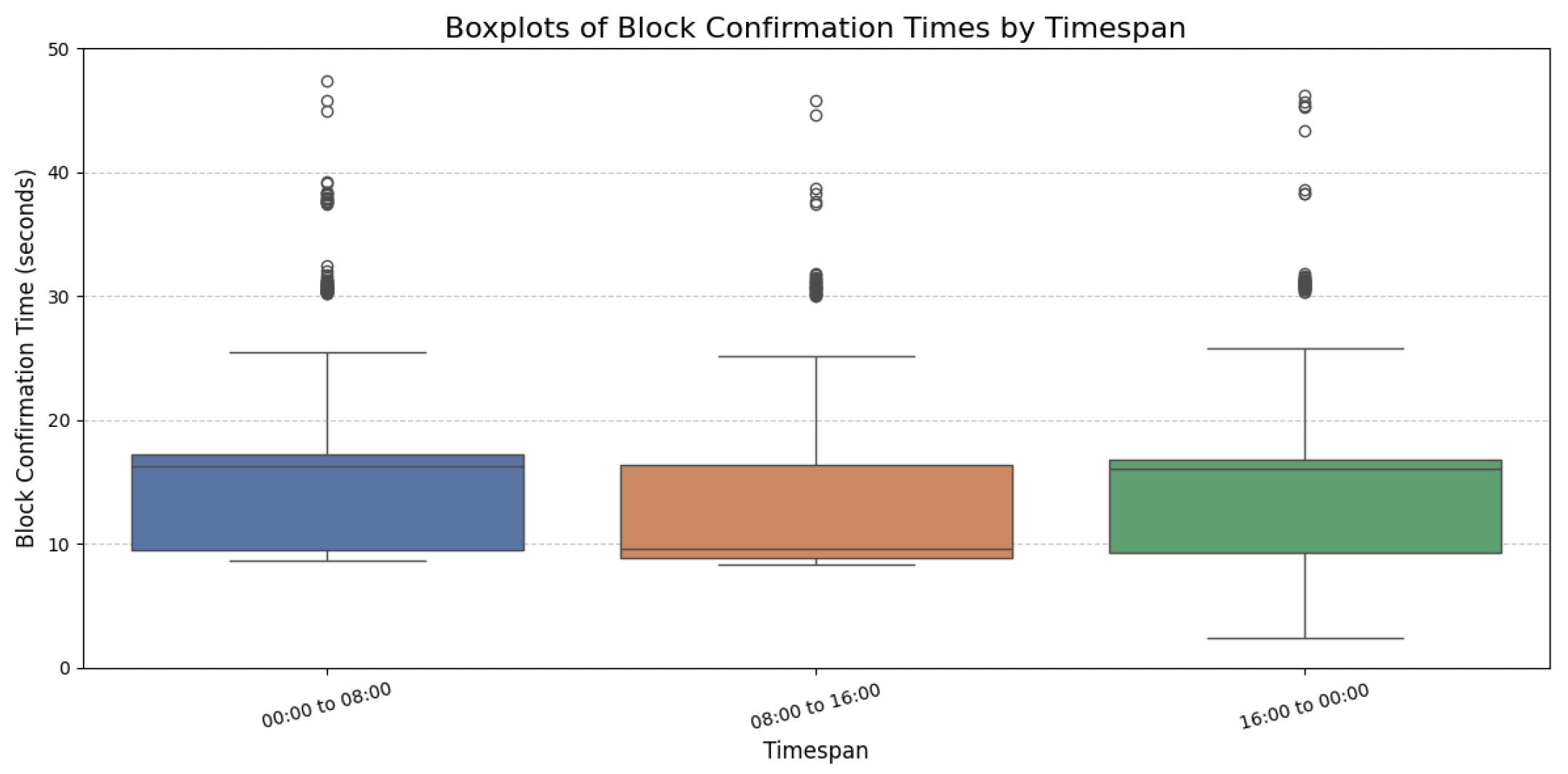 Futureinternet 17 00210 g005