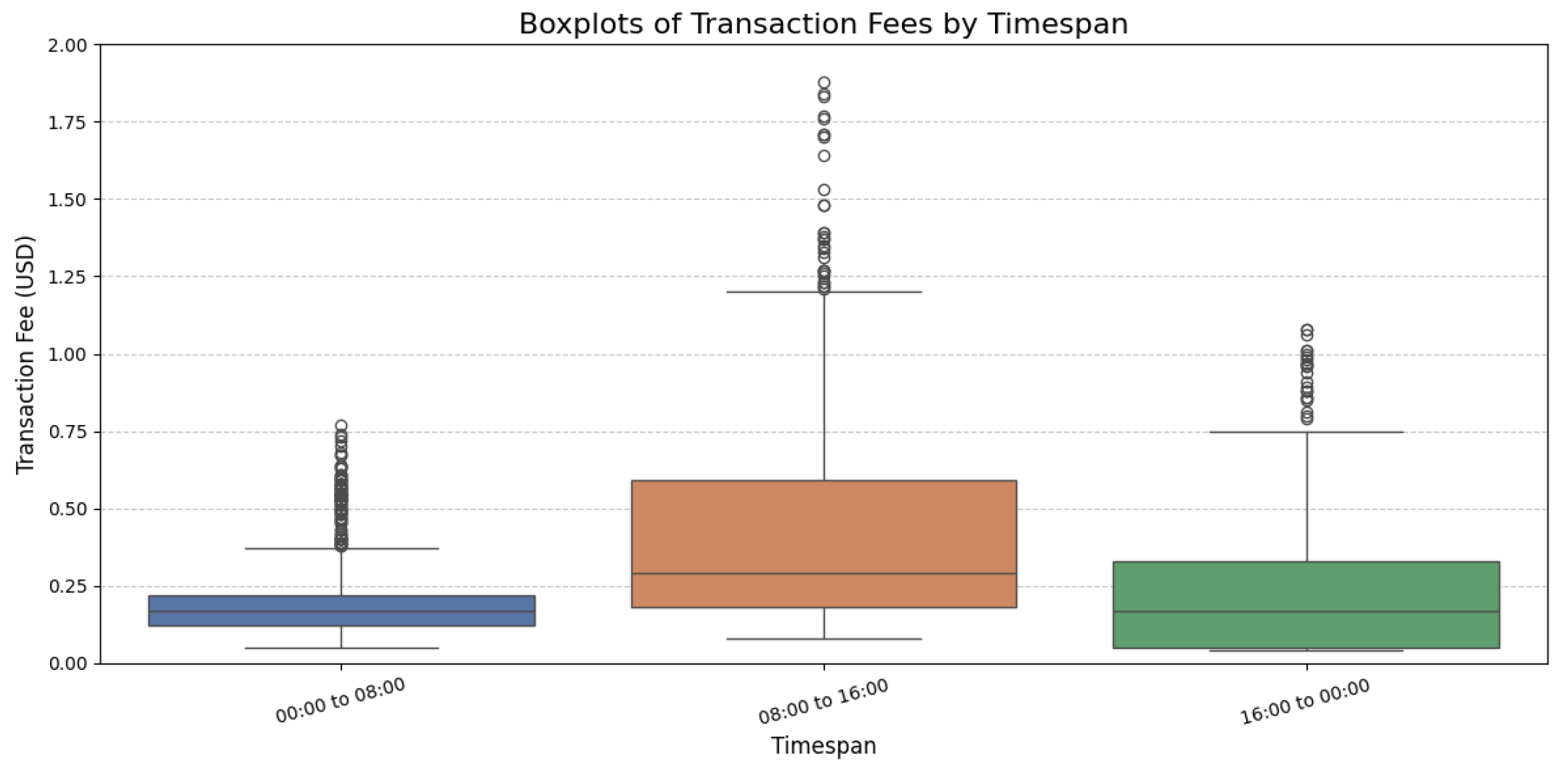 Futureinternet 17 00210 g006