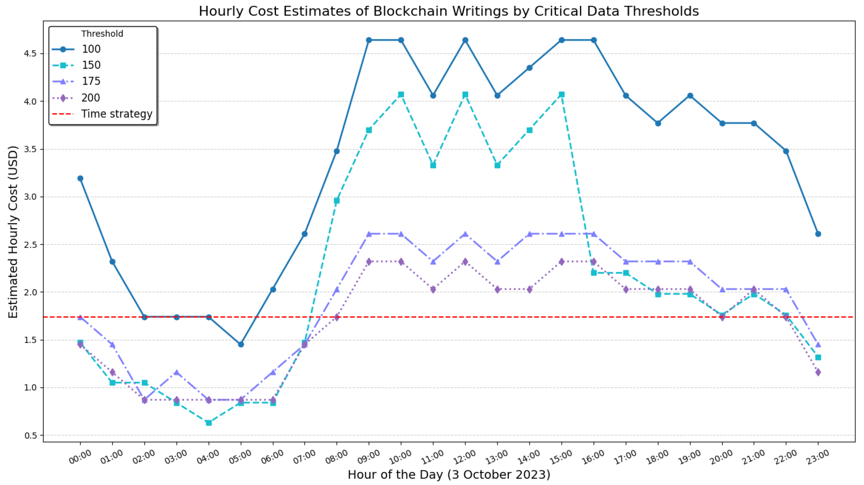 Futureinternet 17 00210 g007